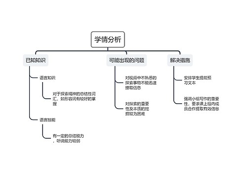 学情分析