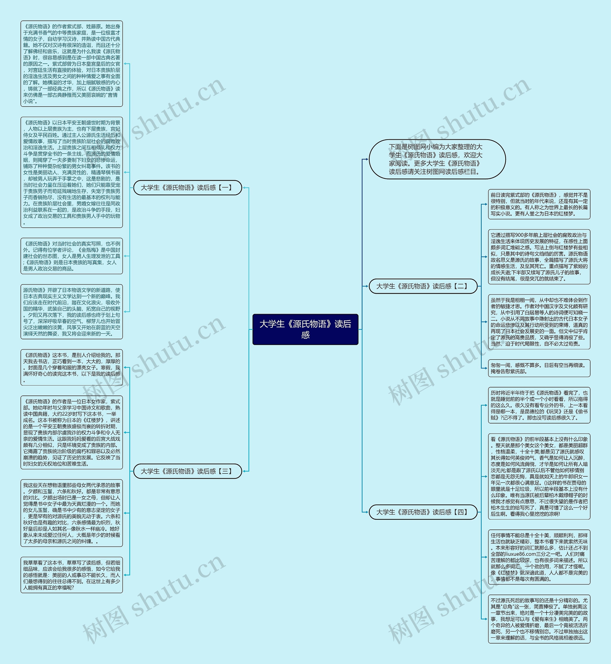 大学生《源氏物语》读后感思维导图