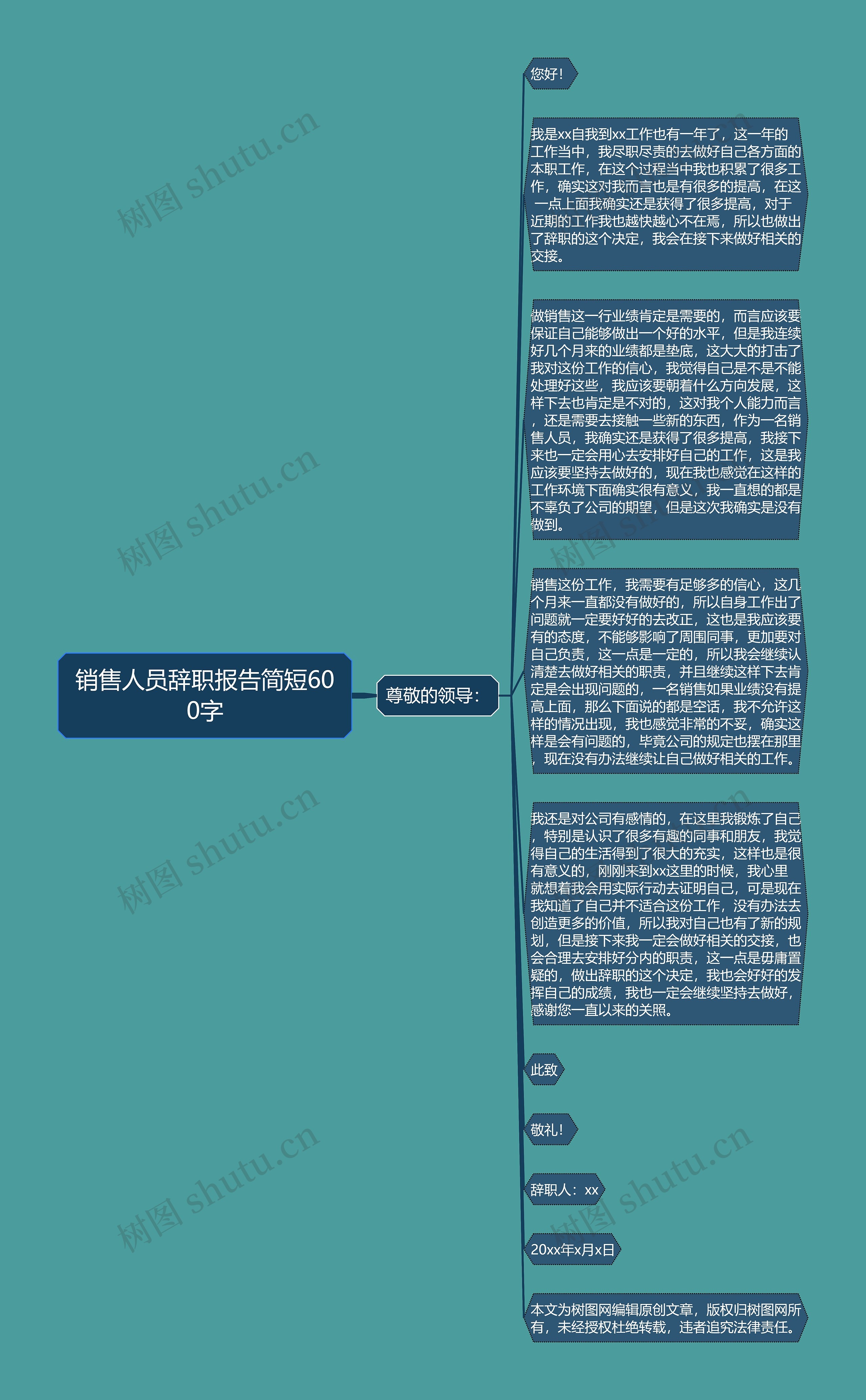 销售人员辞职报告简短600字思维导图