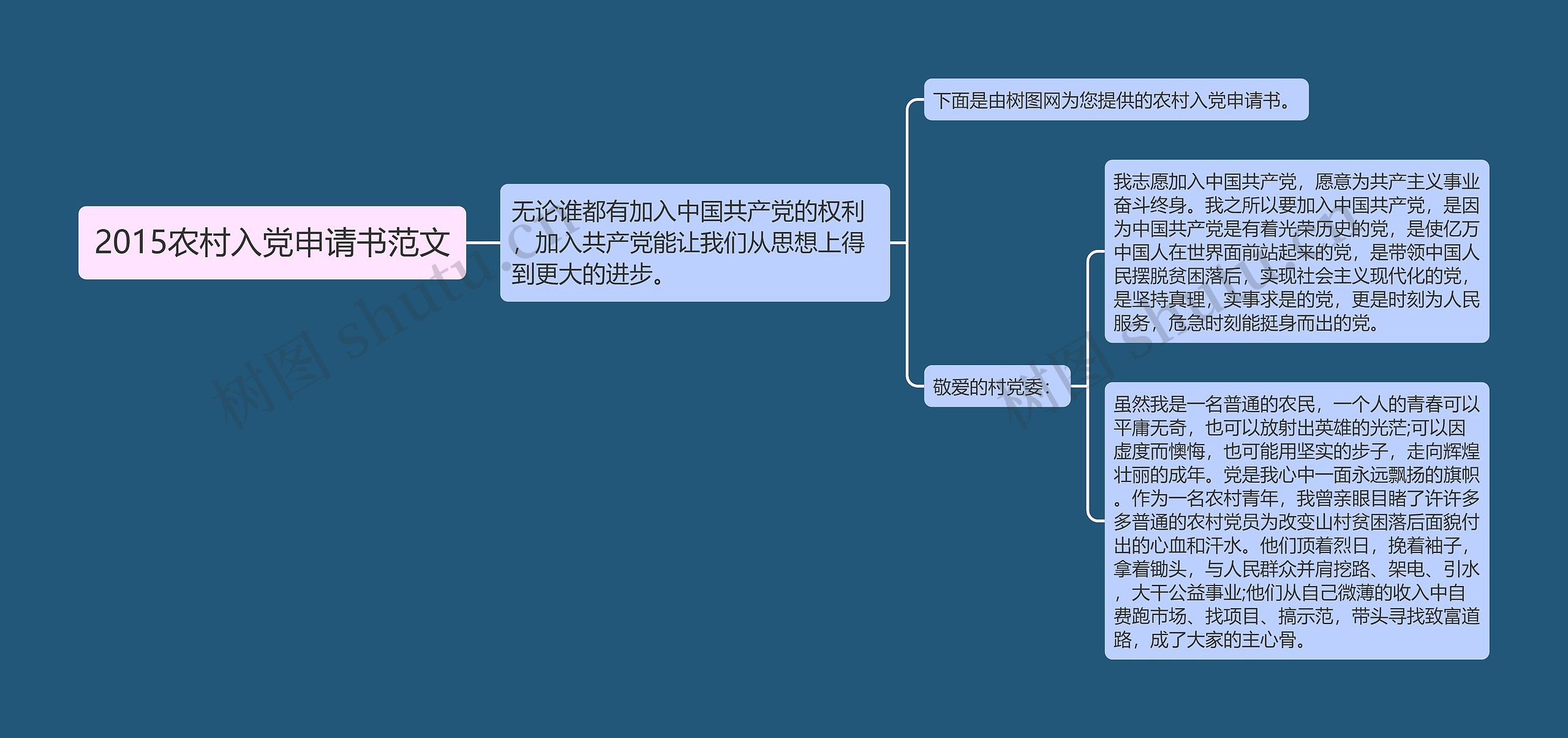 2015农村入党申请书范文