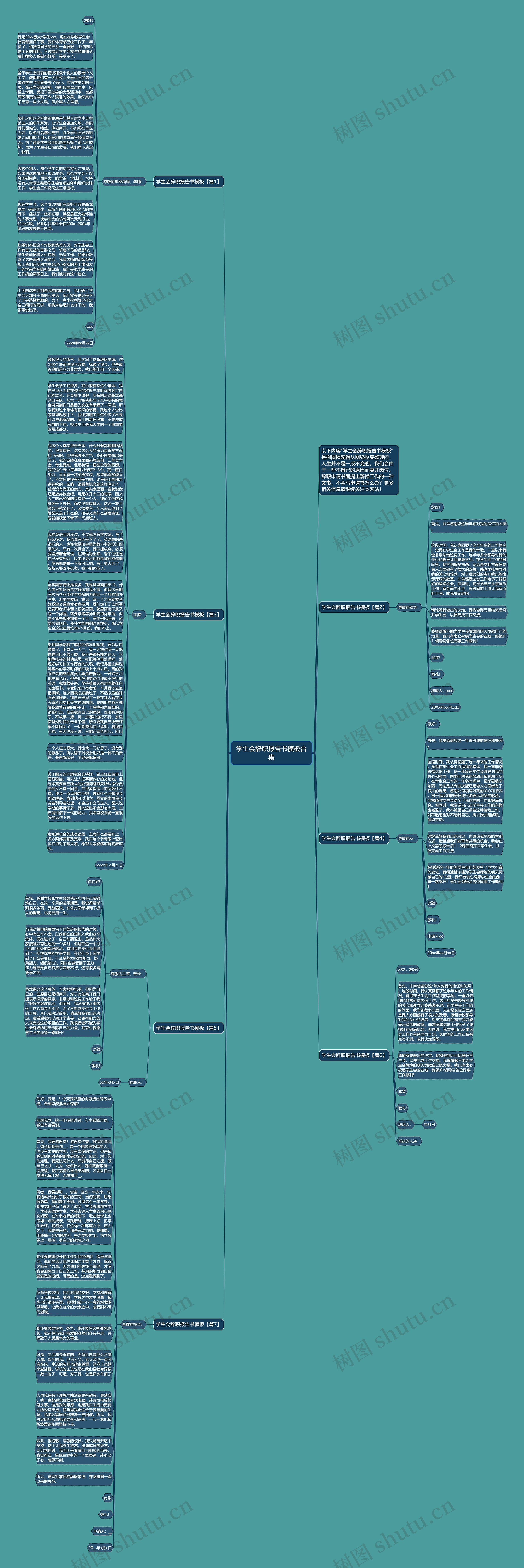 学生会辞职报告书合集思维导图
