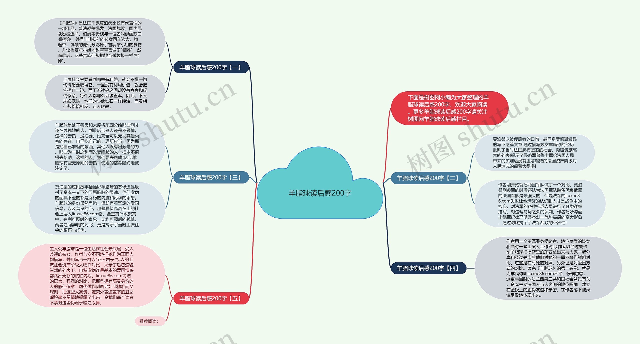 羊脂球读后感200字思维导图
