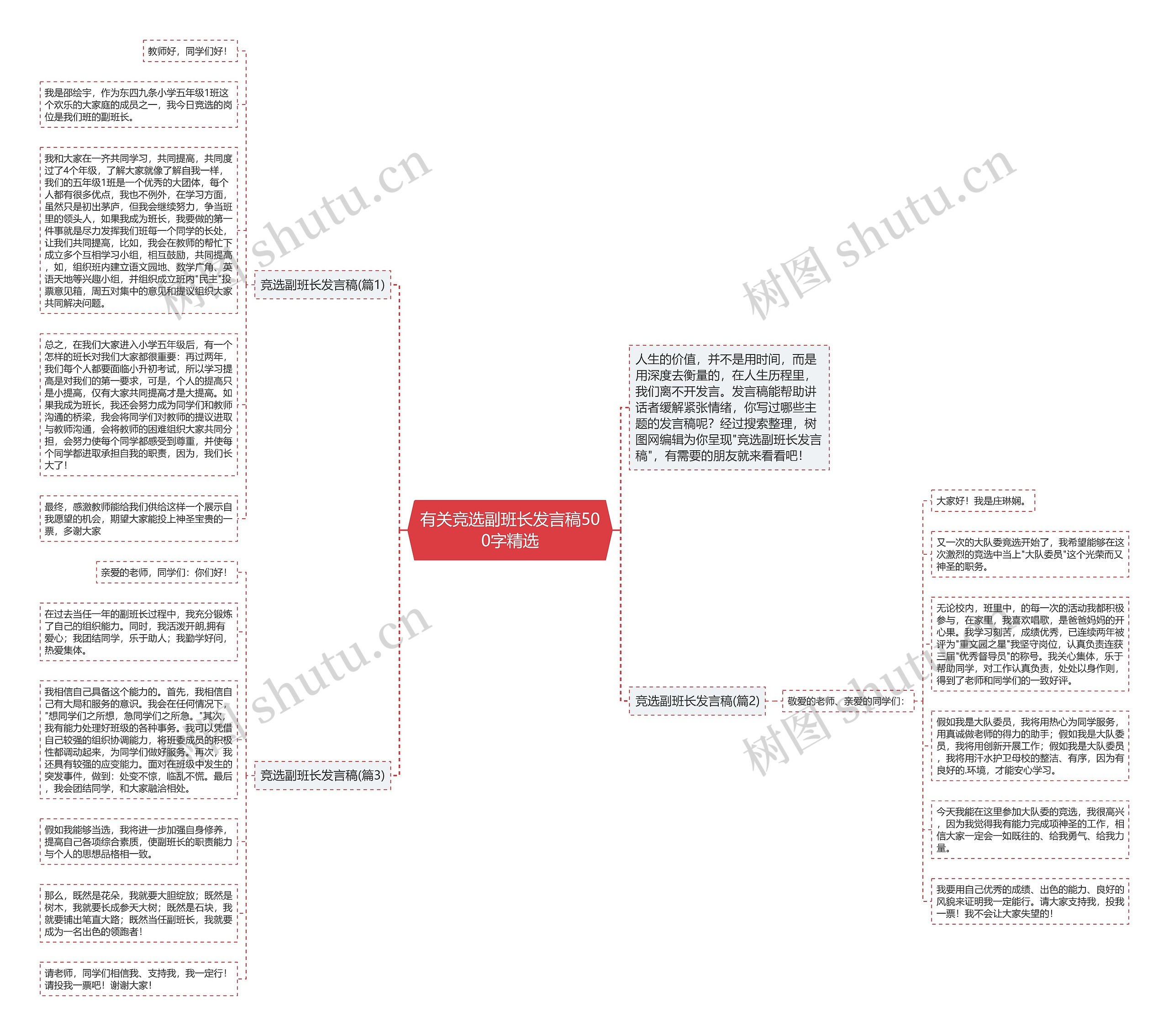 有关竞选副班长发言稿500字精选思维导图