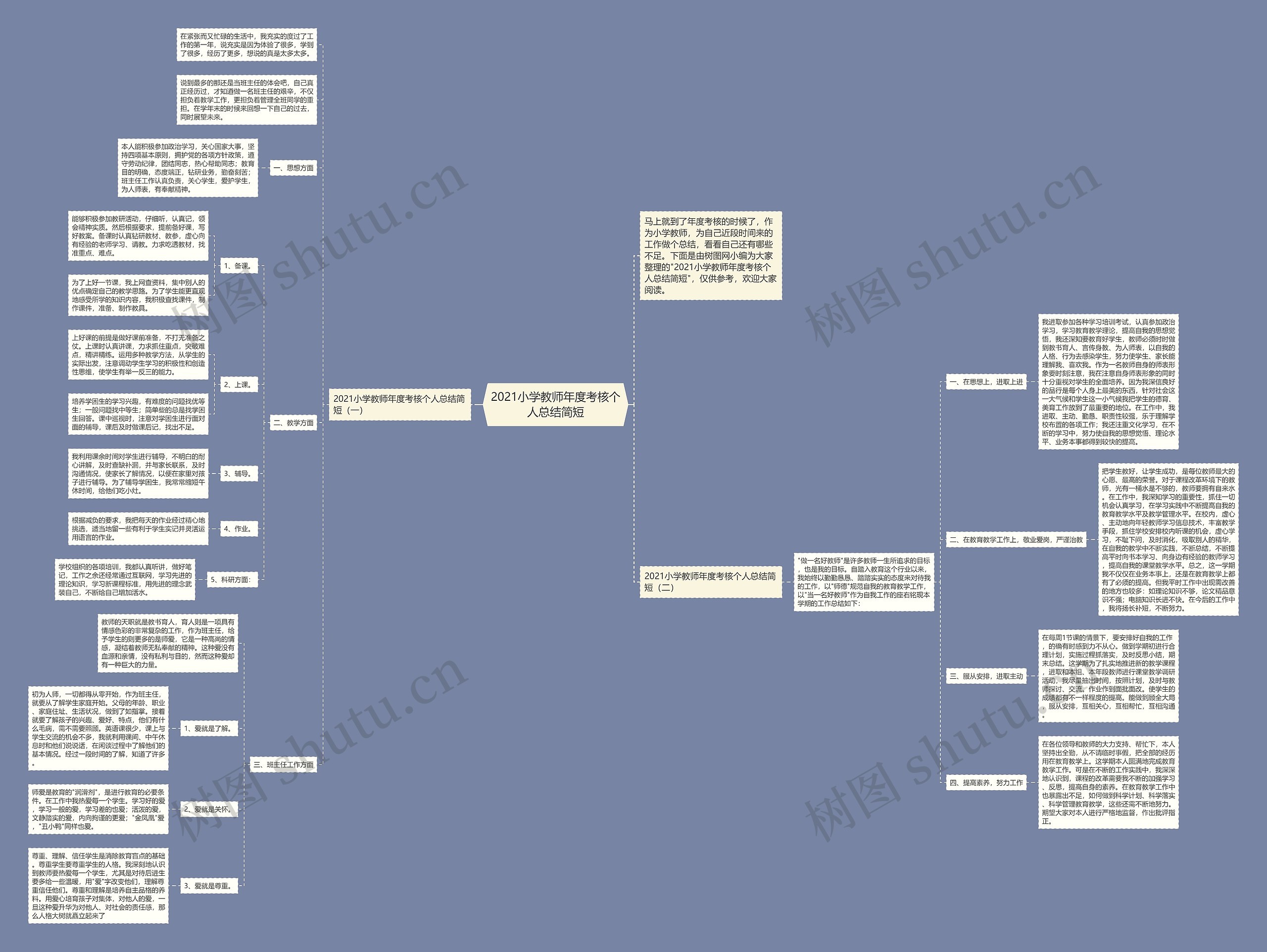2021小学教师年度考核个人总结简短思维导图