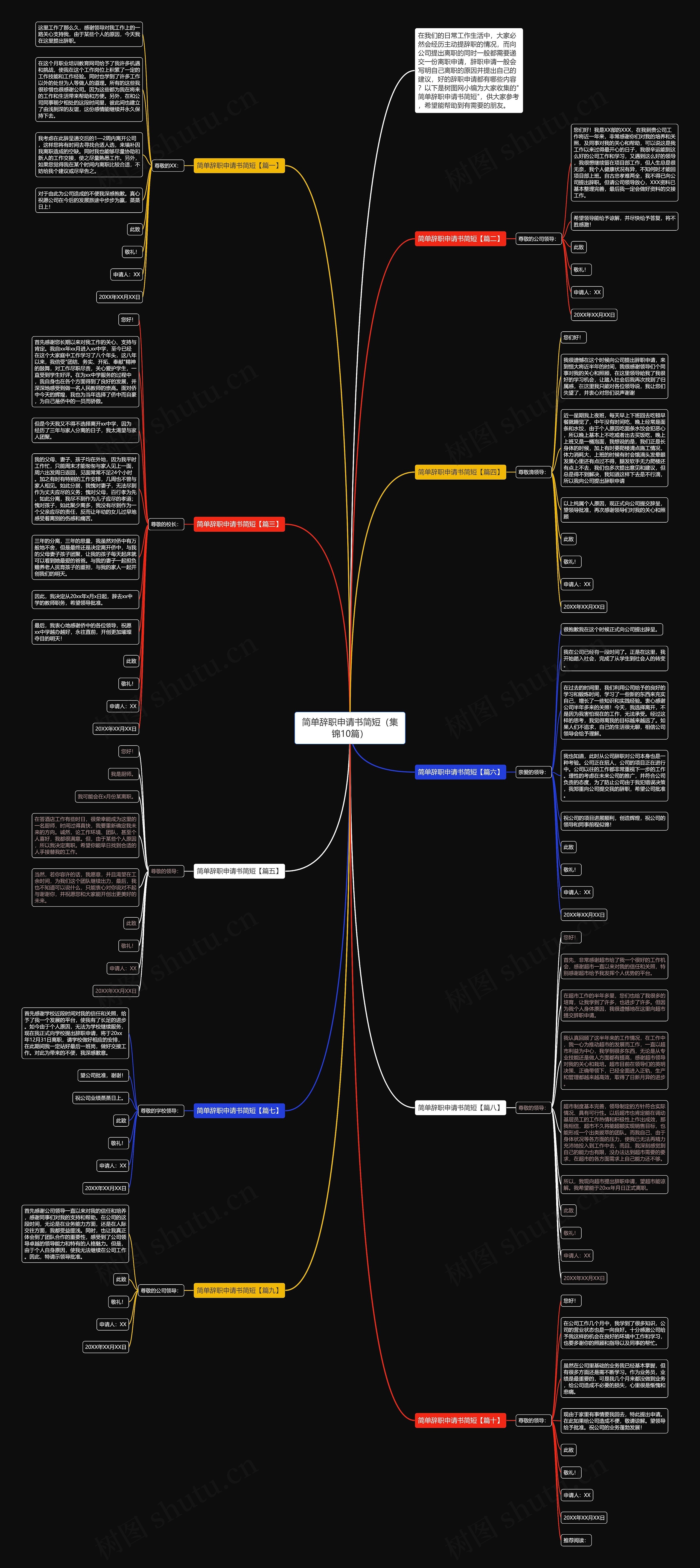 简单辞职申请书简短（集锦10篇）思维导图