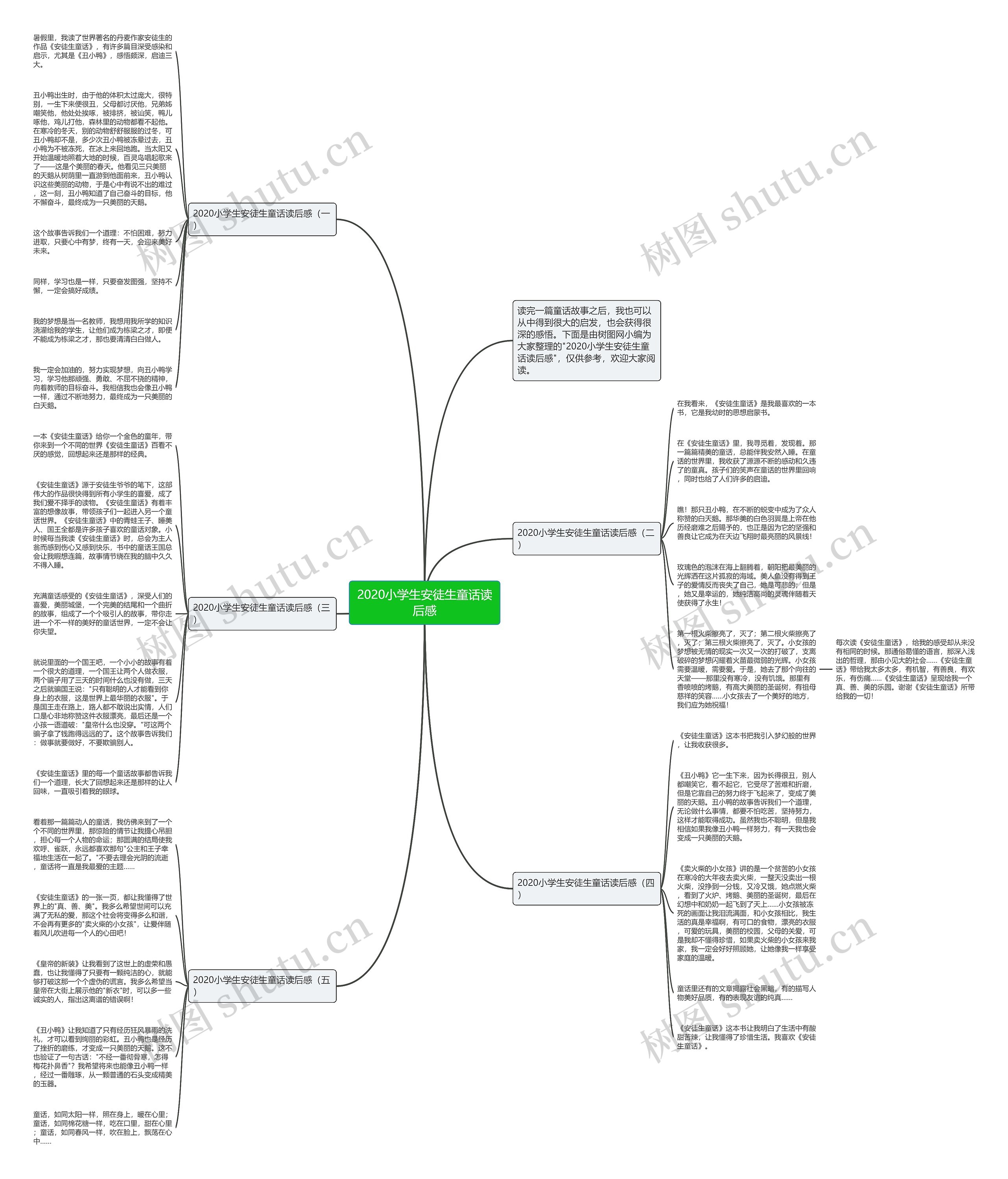 2020小学生安徒生童话读后感思维导图