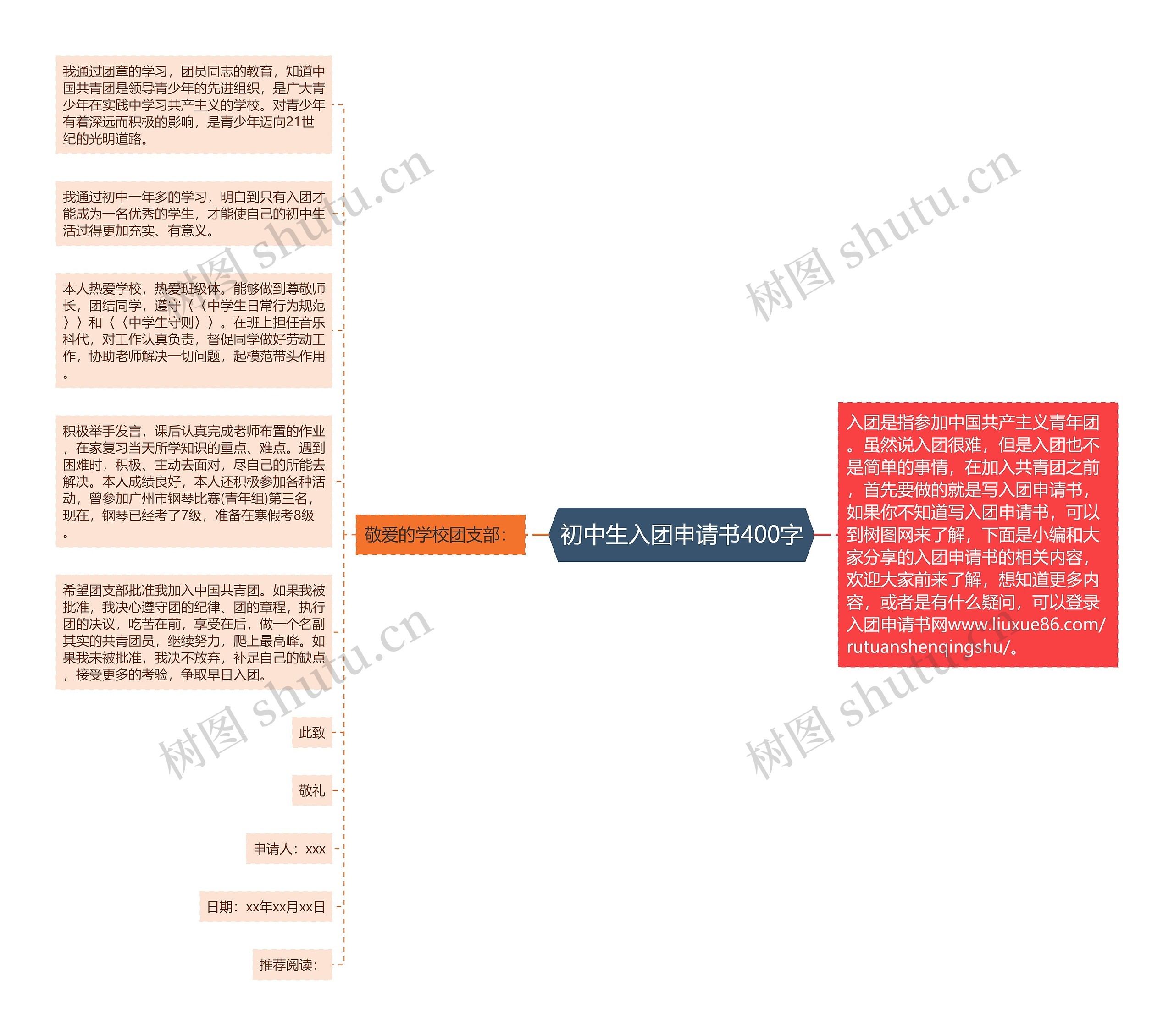 初中生入团申请书400字