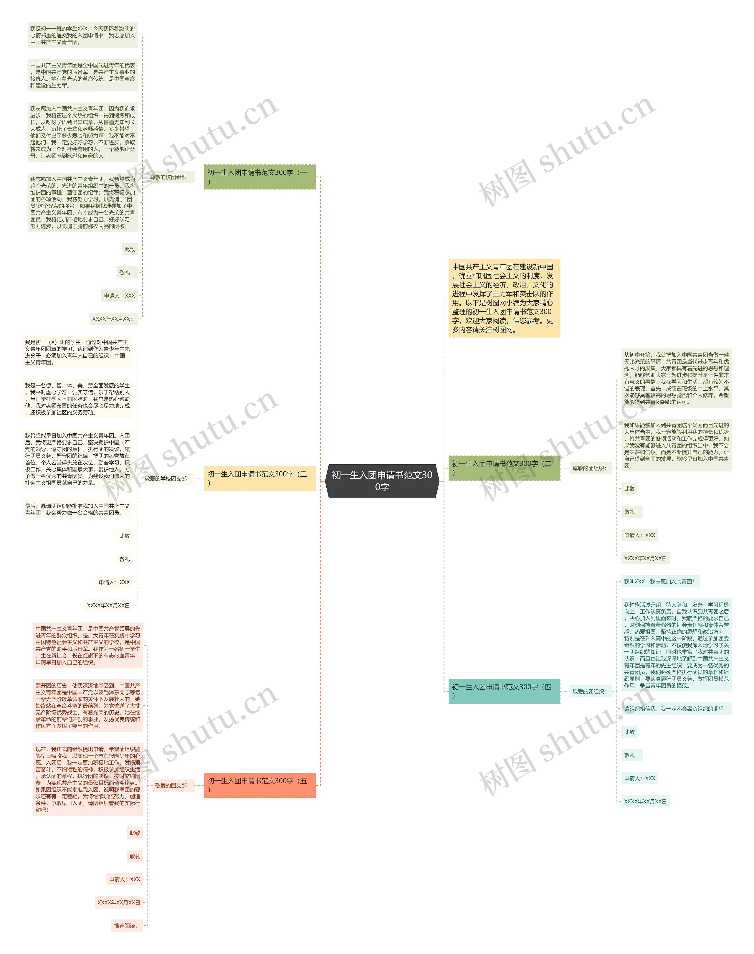 初一生入团申请书范文300字思维导图