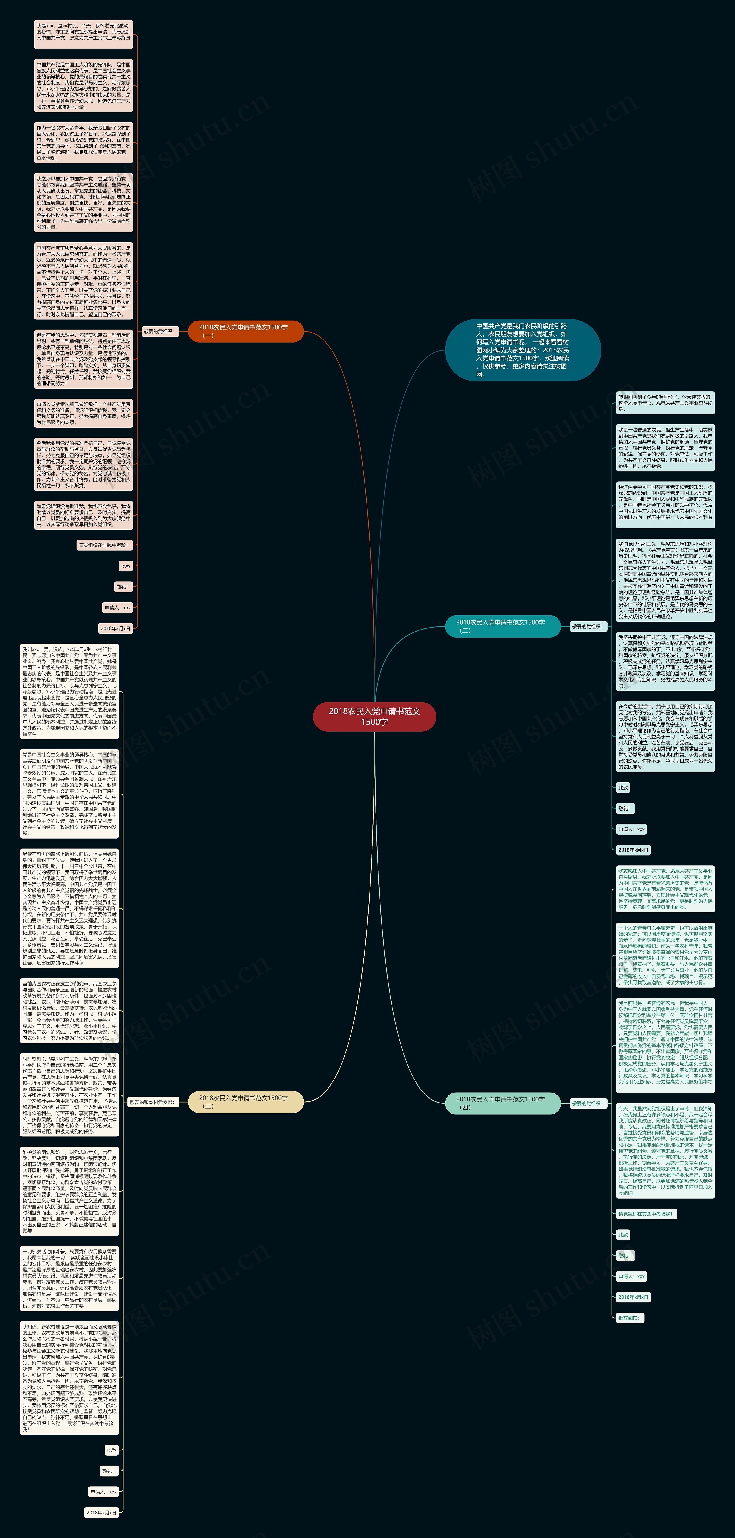 2018农民入党申请书范文1500字思维导图