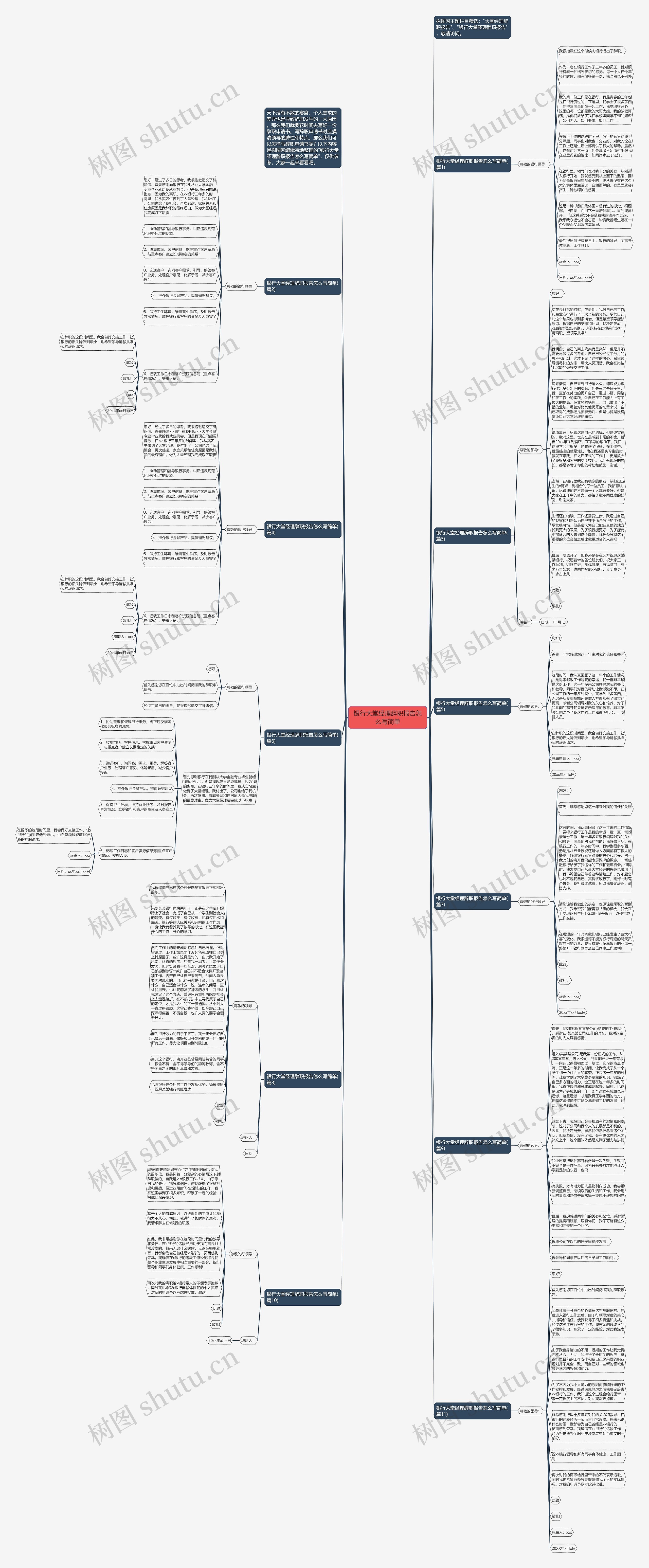 银行大堂经理辞职报告怎么写简单思维导图