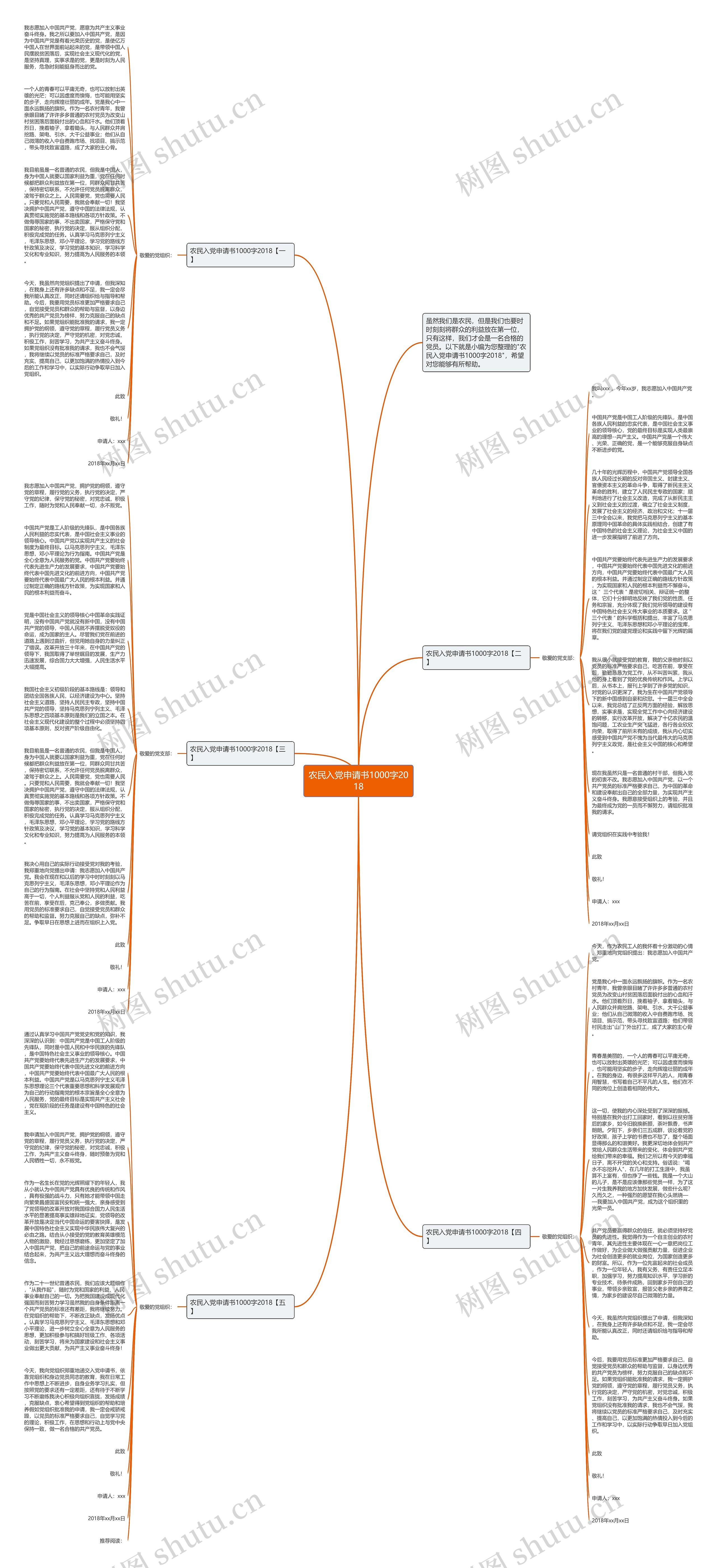 农民入党申请书1000字2018思维导图