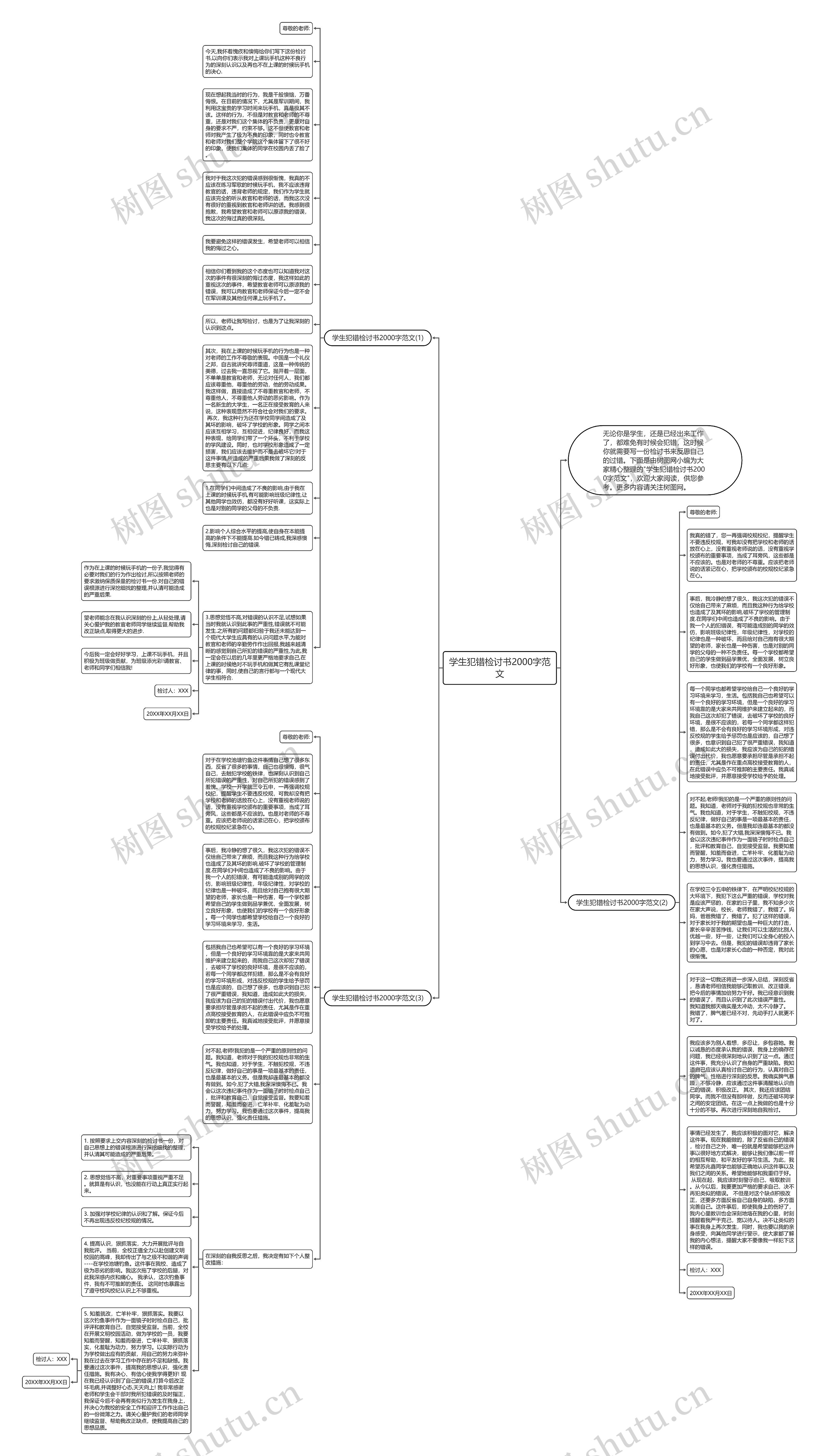 学生犯错检讨书2000字范文思维导图