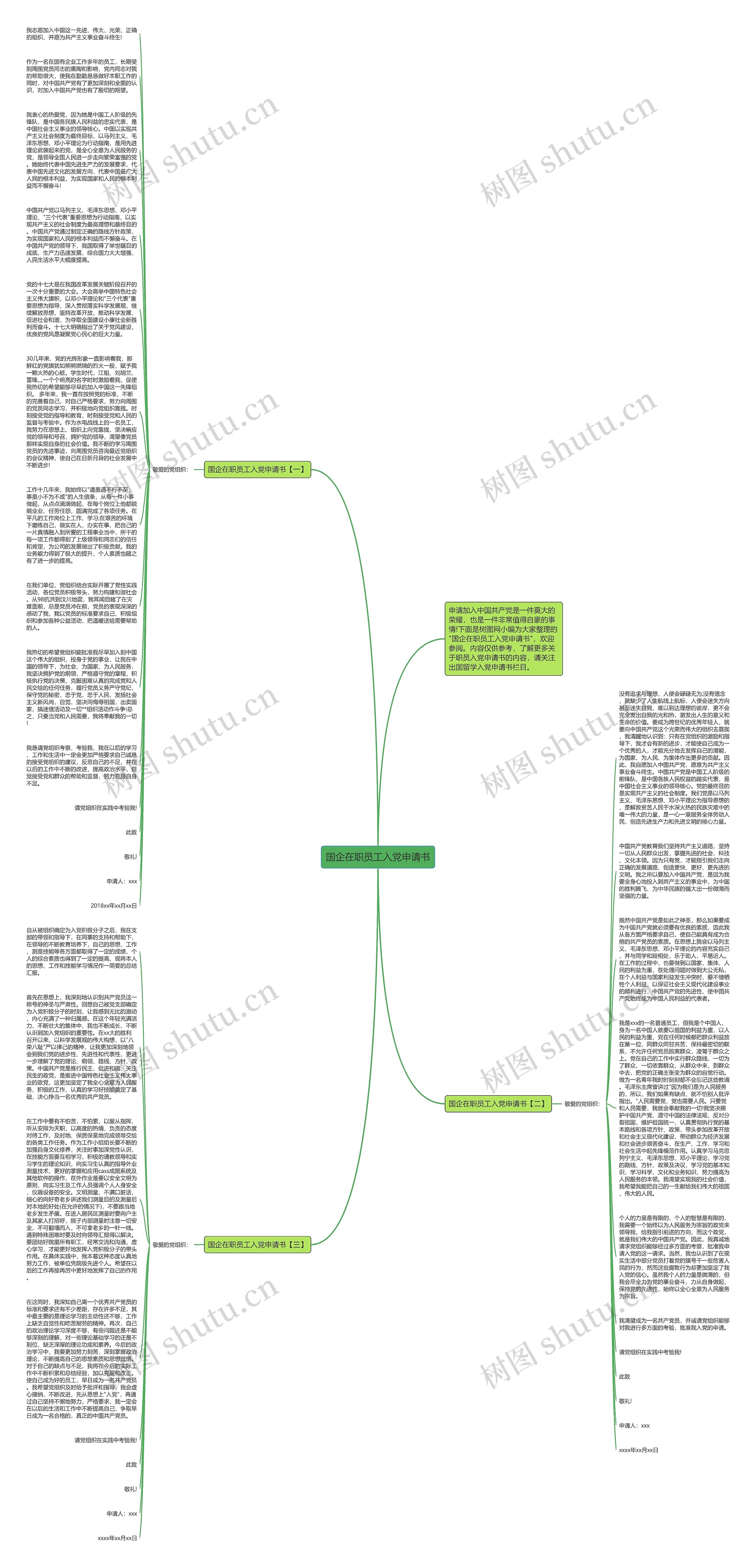 国企在职员工入党申请书