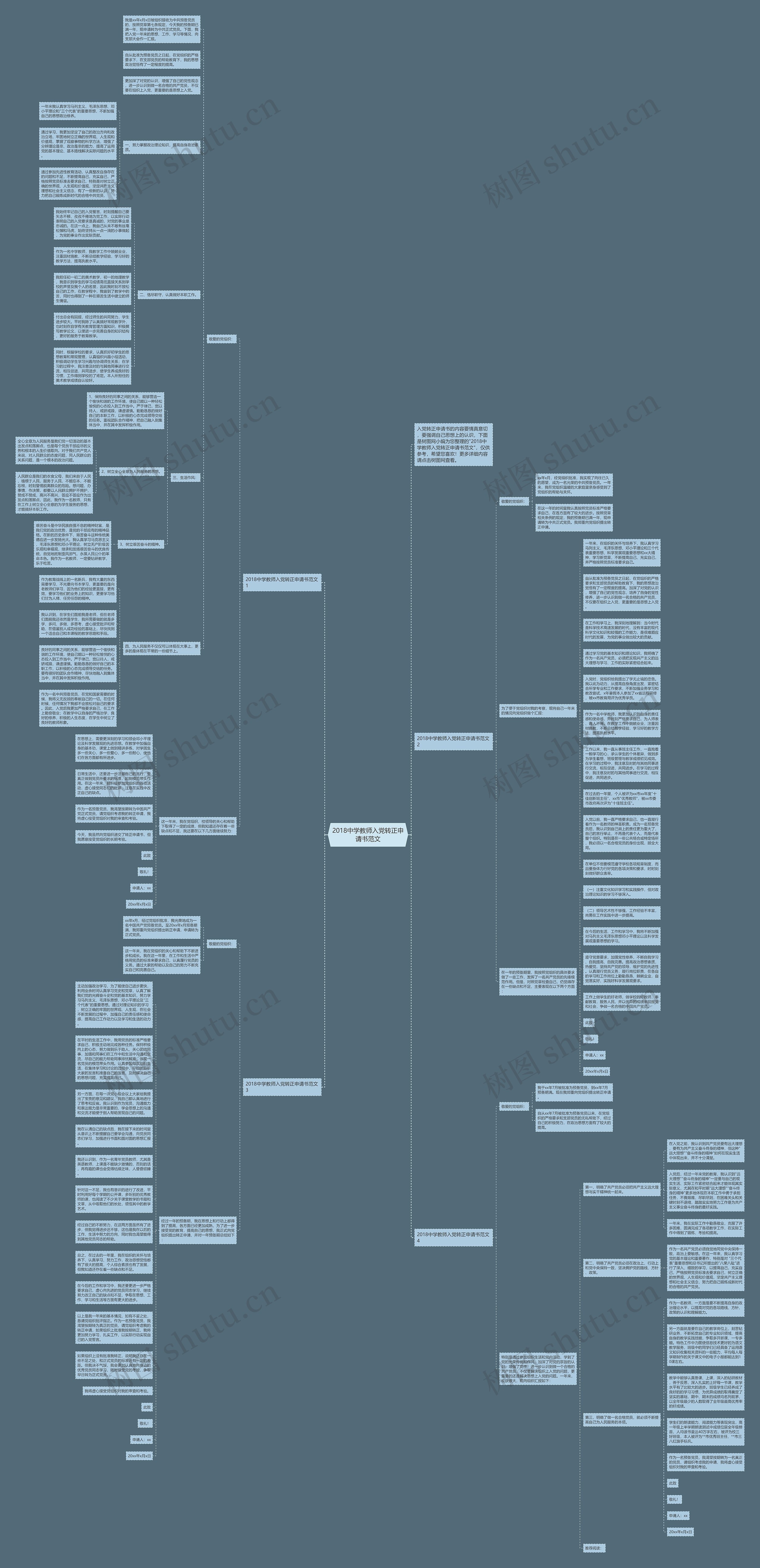 2018中学教师入党转正申请书范文思维导图