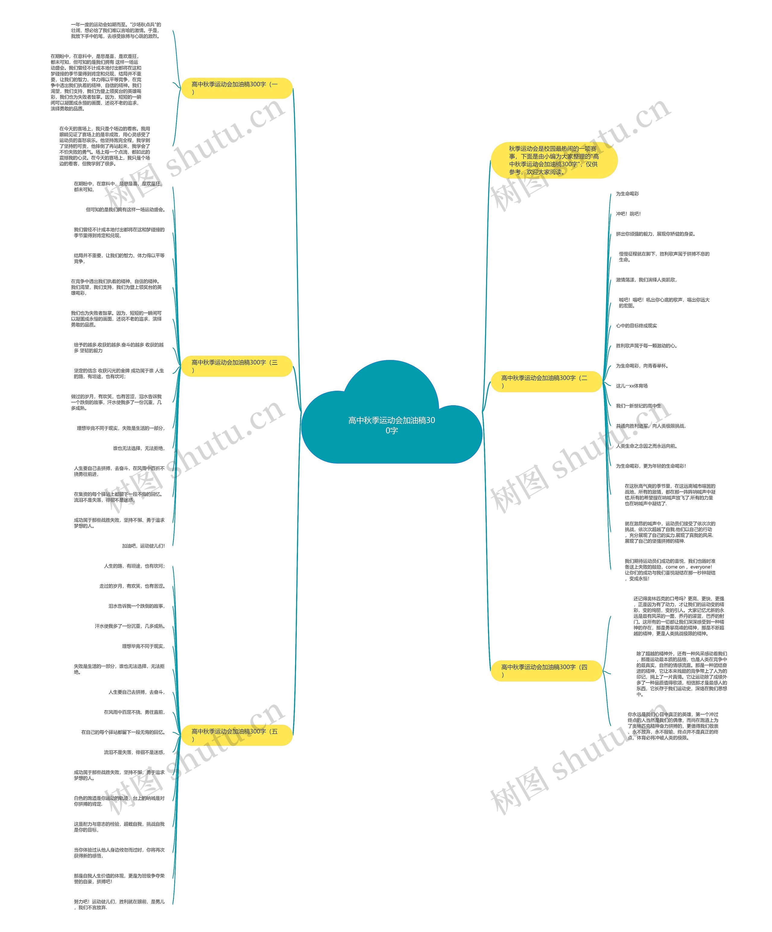 高中秋季运动会加油稿300字思维导图