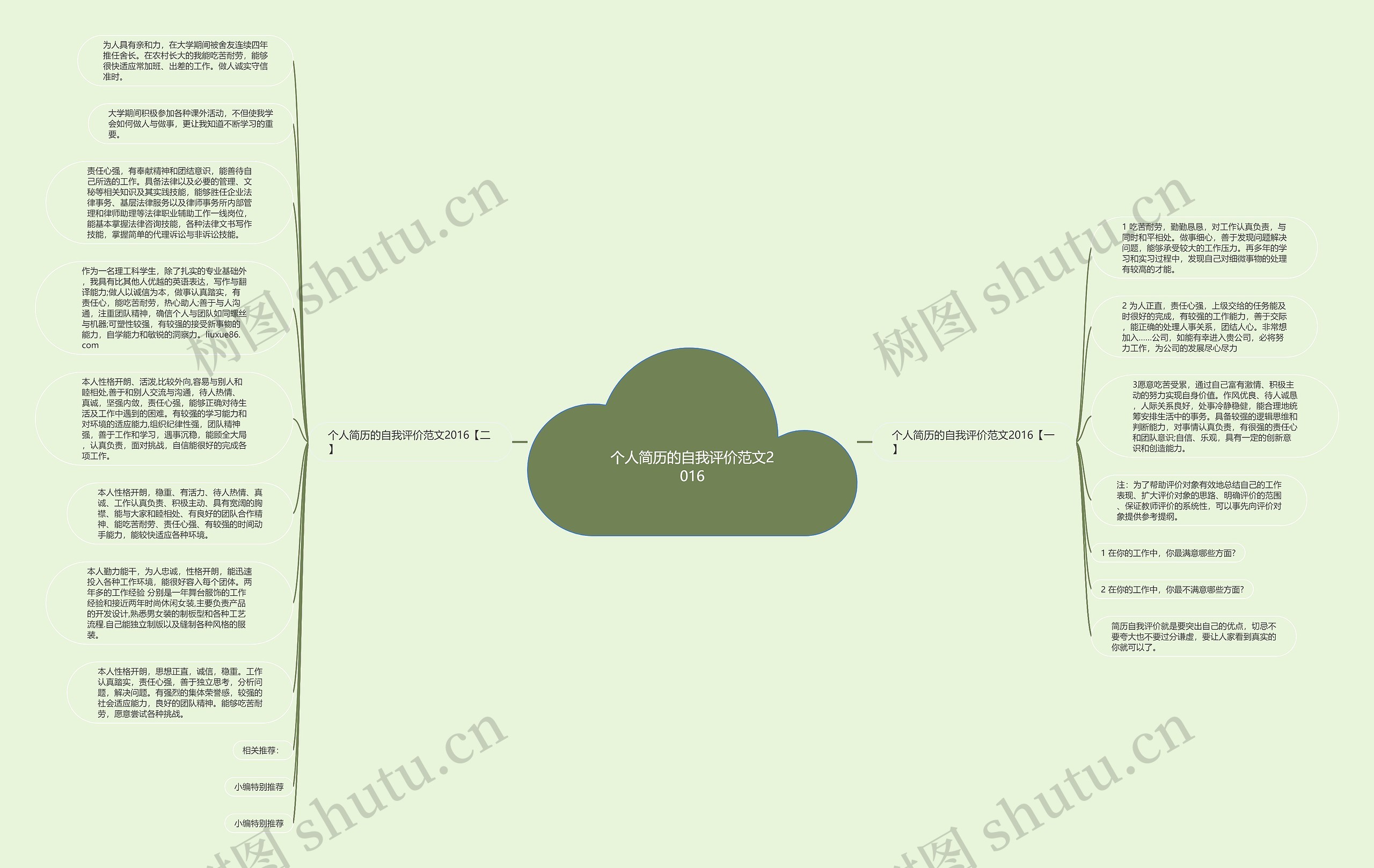 个人简历的自我评价范文2016思维导图