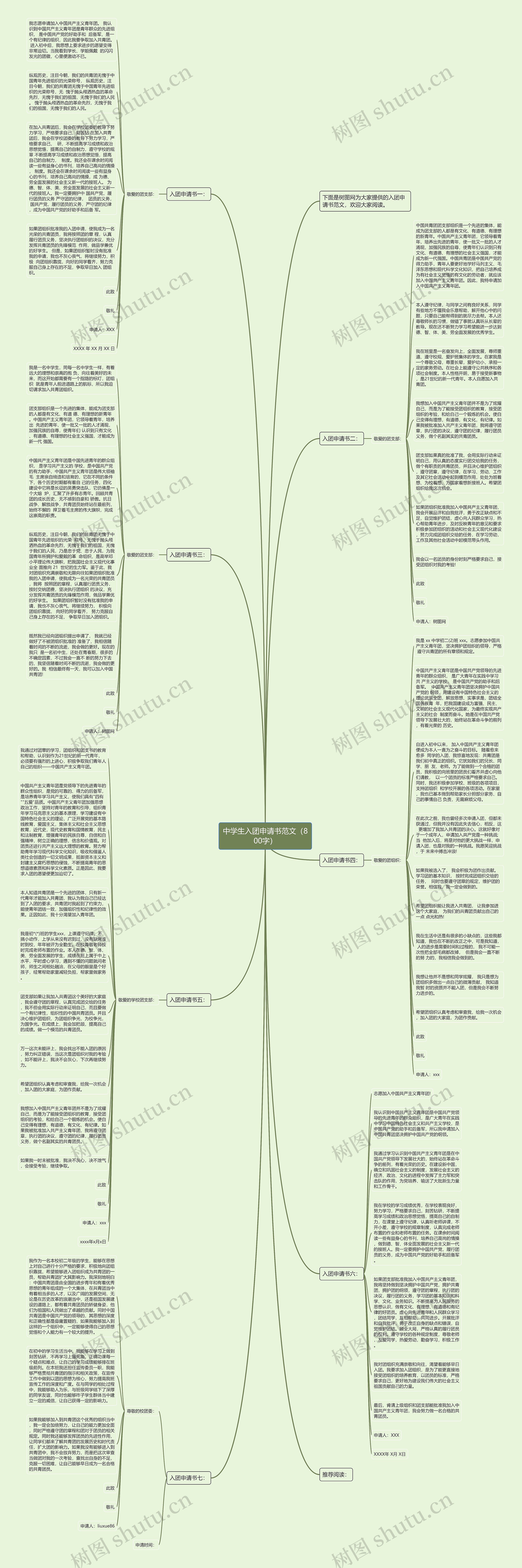 中学生入团申请书范文（800字）思维导图