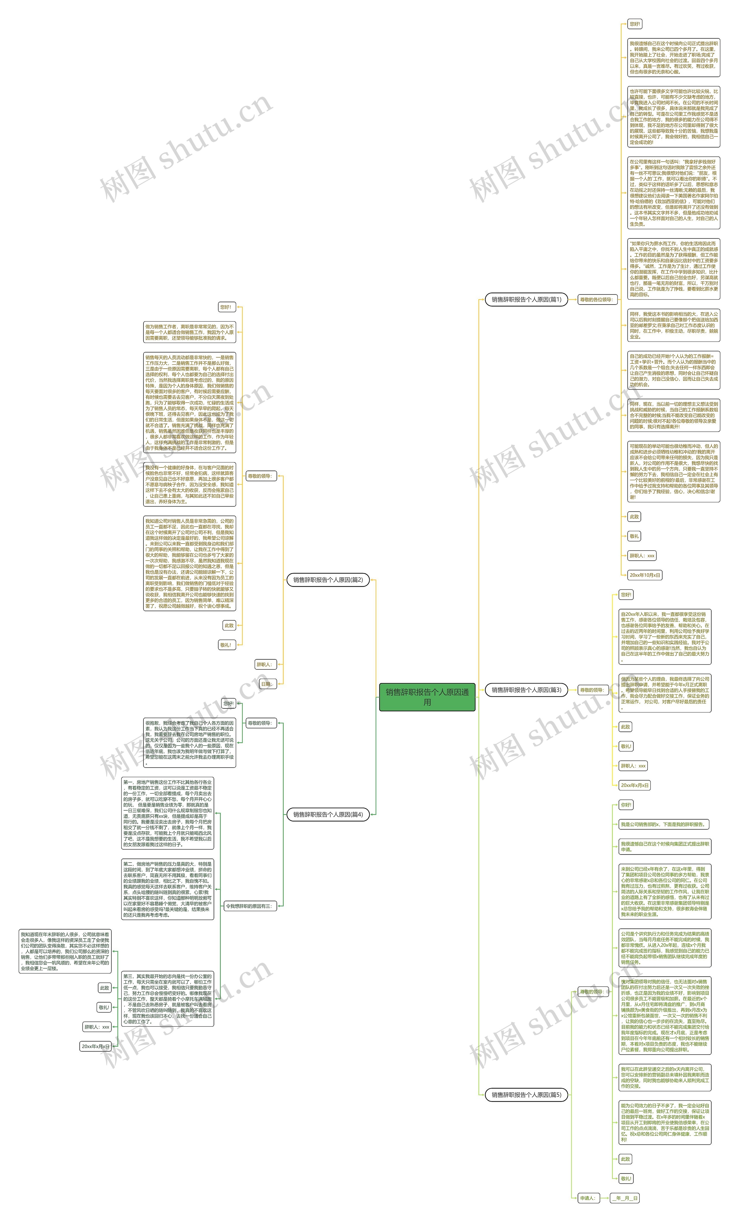 销售辞职报告个人原因通用思维导图