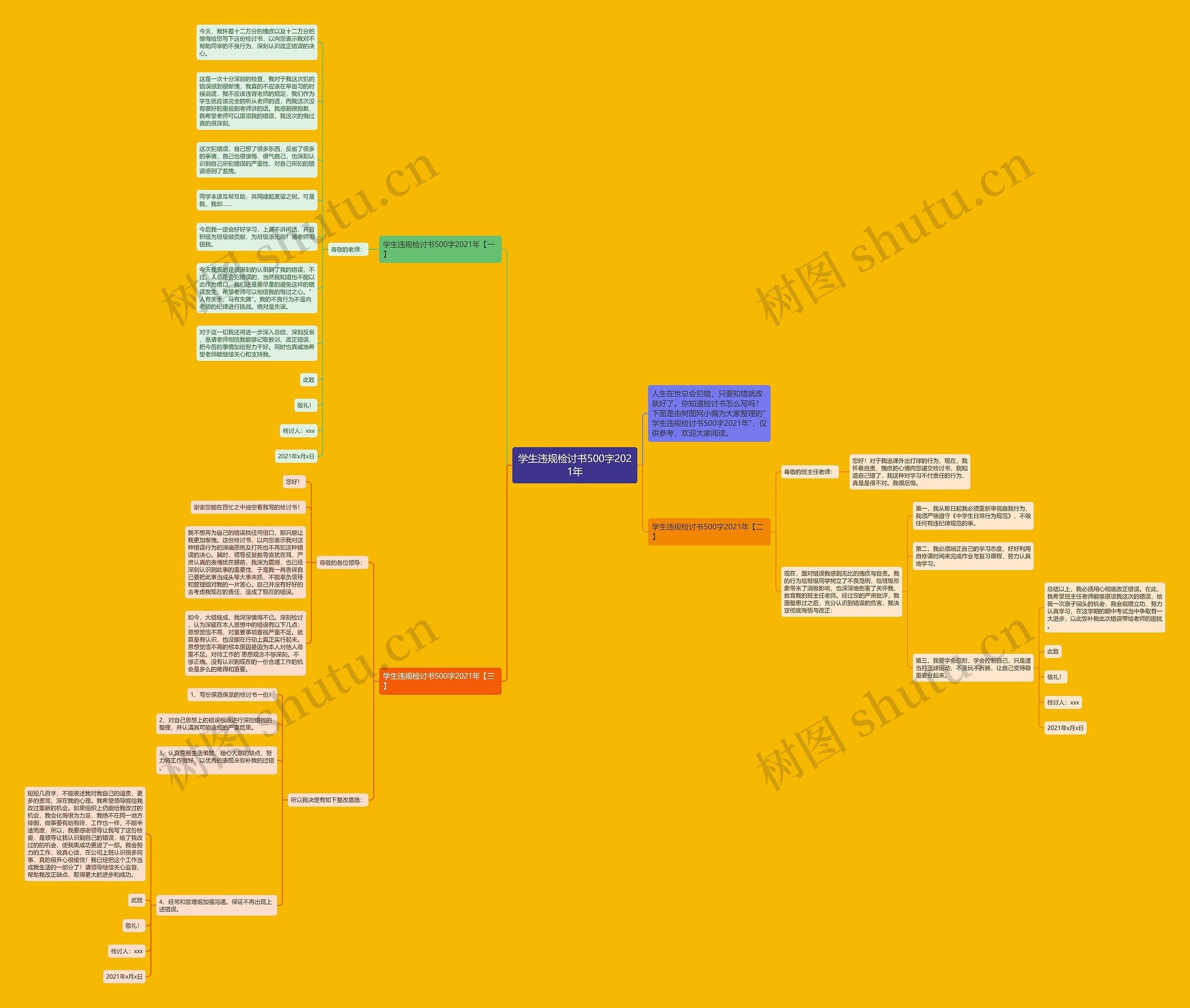 学生违规检讨书500字2021年思维导图
