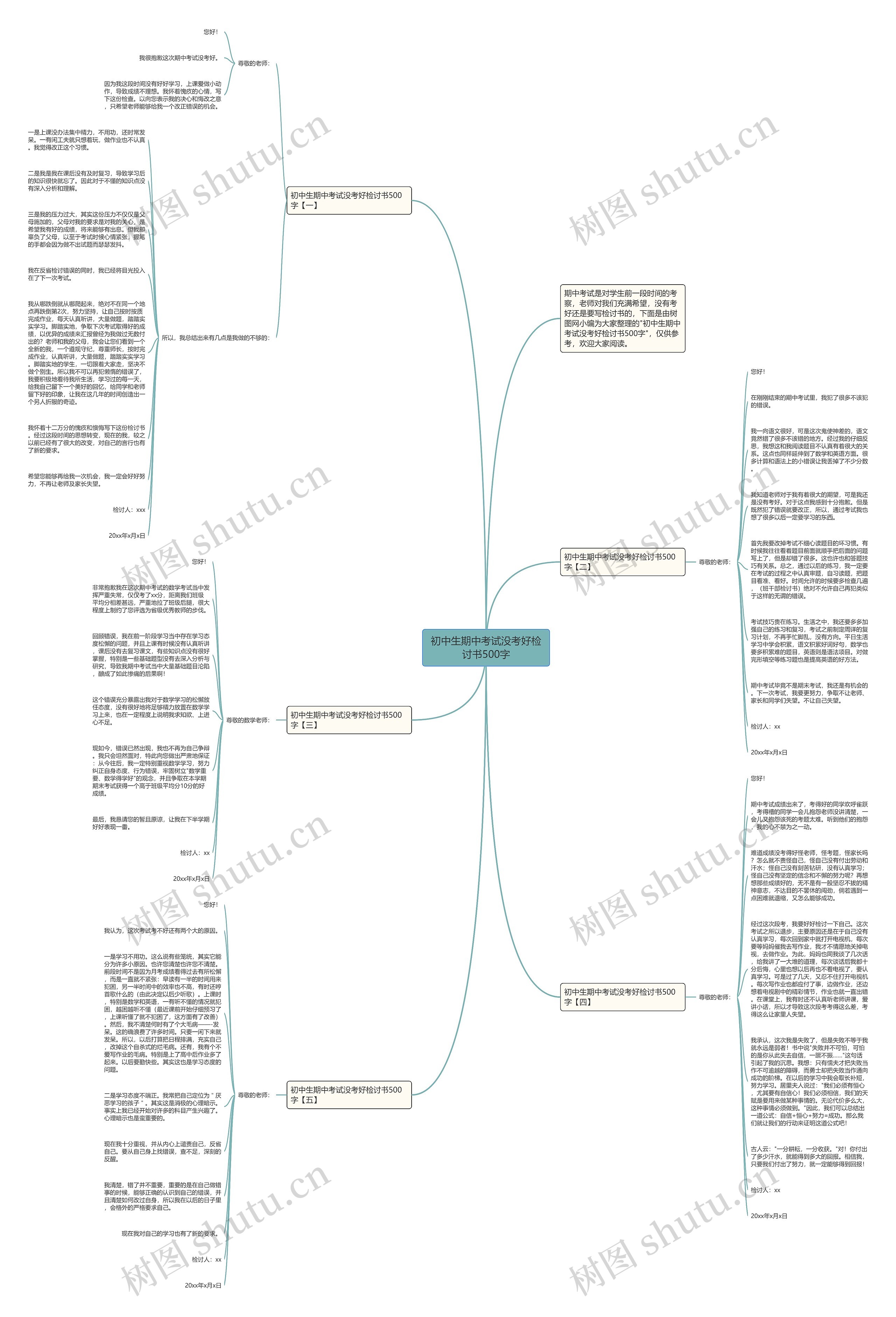 初中生期中考试没考好检讨书500字思维导图
