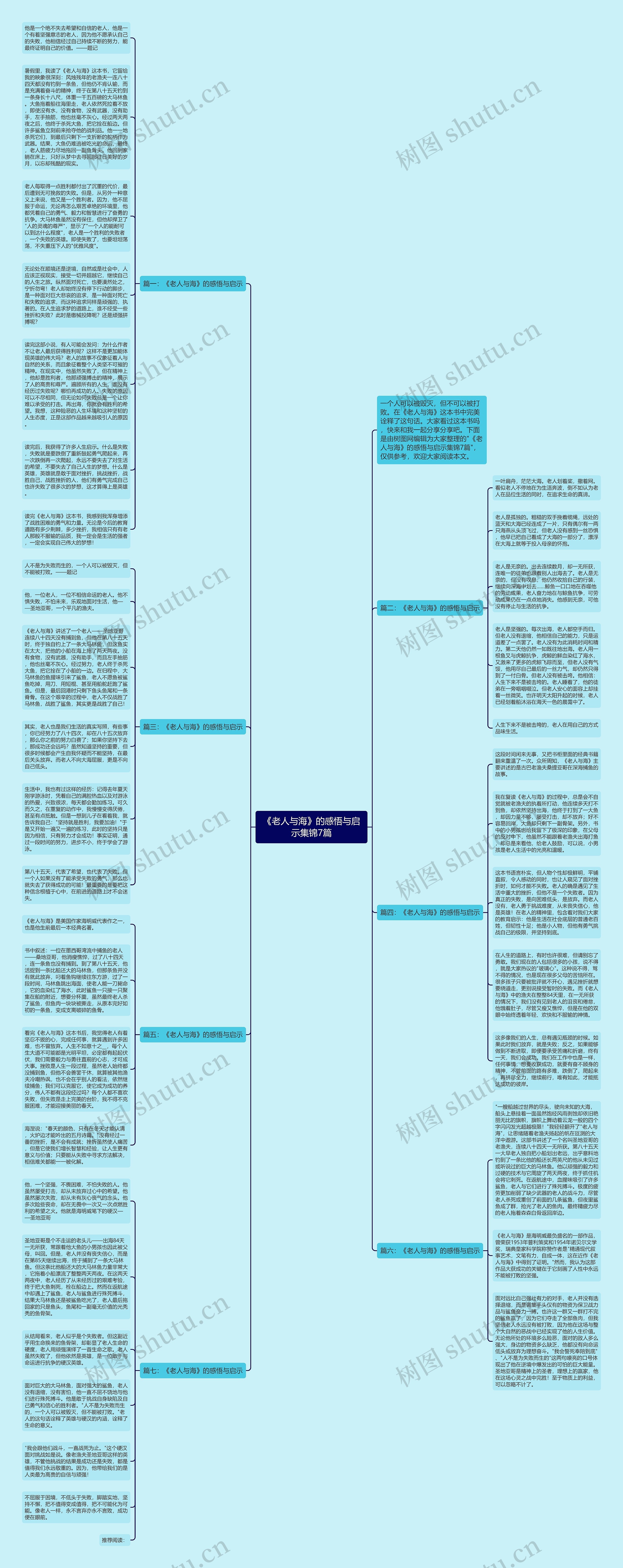 《老人与海》的感悟与启示集锦7篇思维导图
