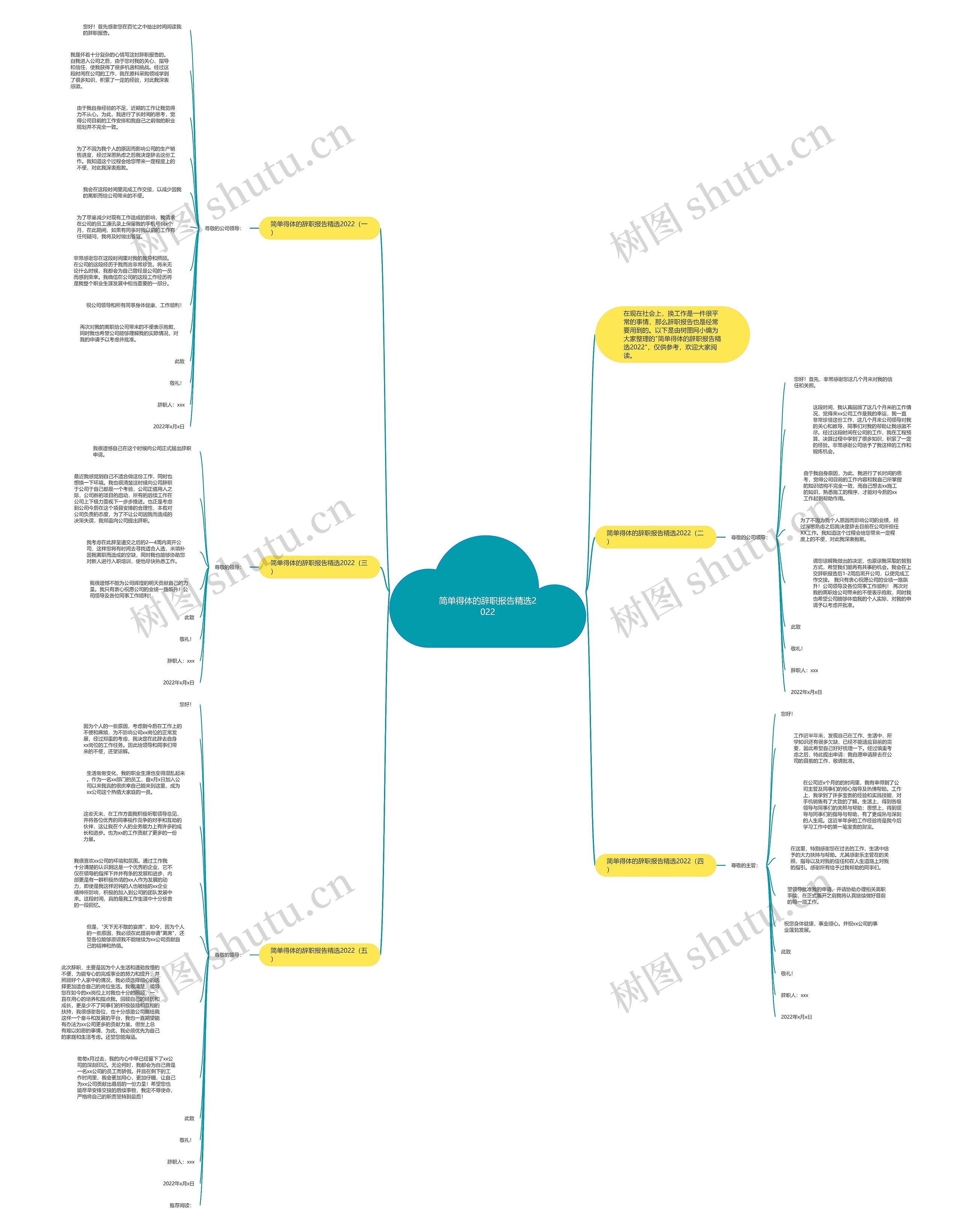 简单得体的辞职报告精选2022思维导图