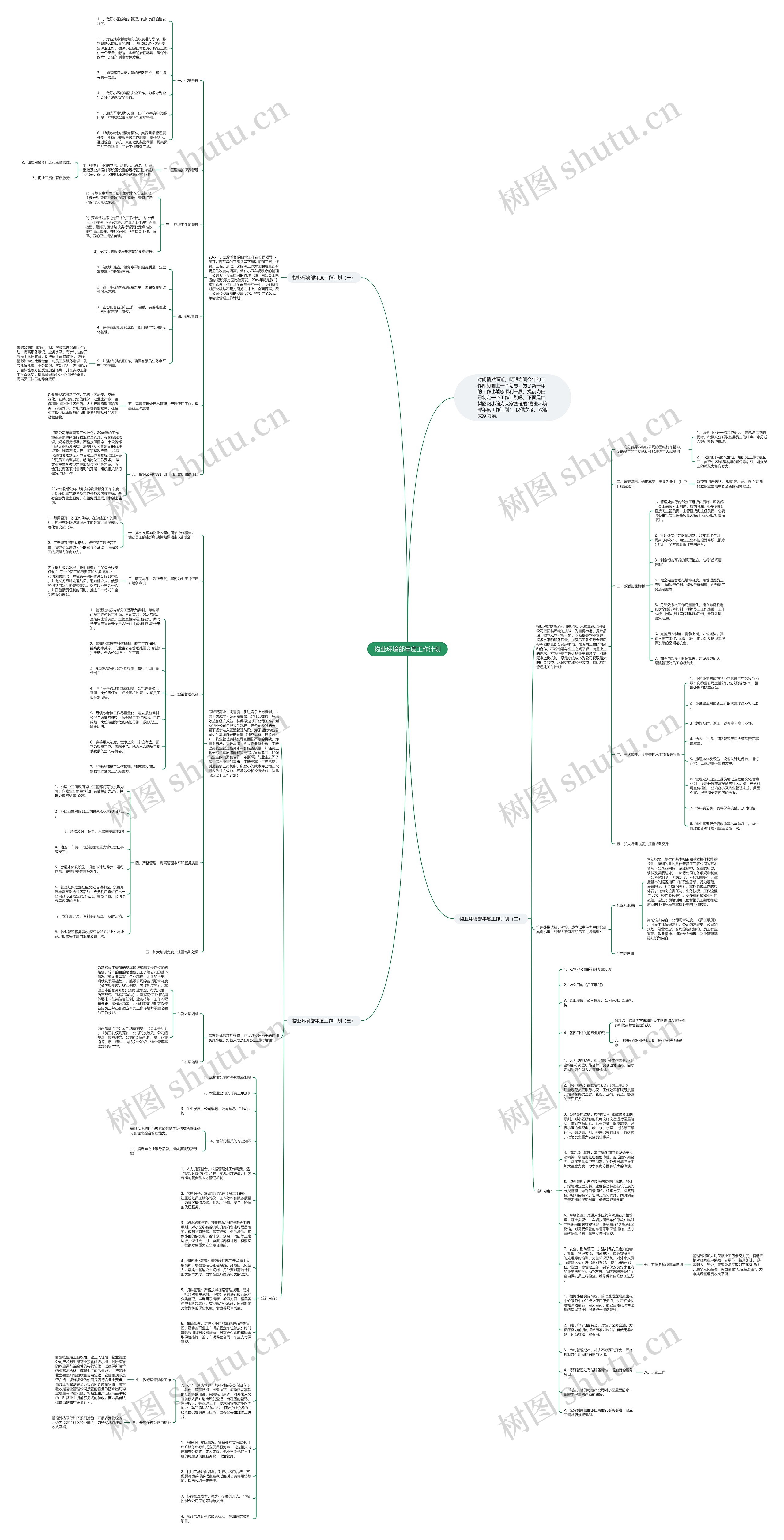 物业环境部年度工作计划思维导图