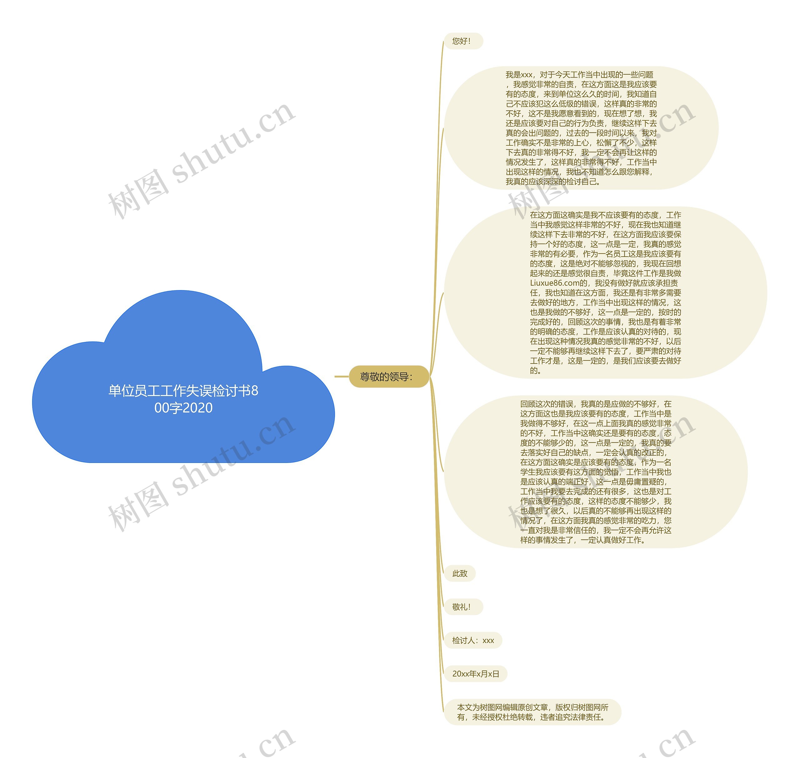 单位员工工作失误检讨书800字2020思维导图