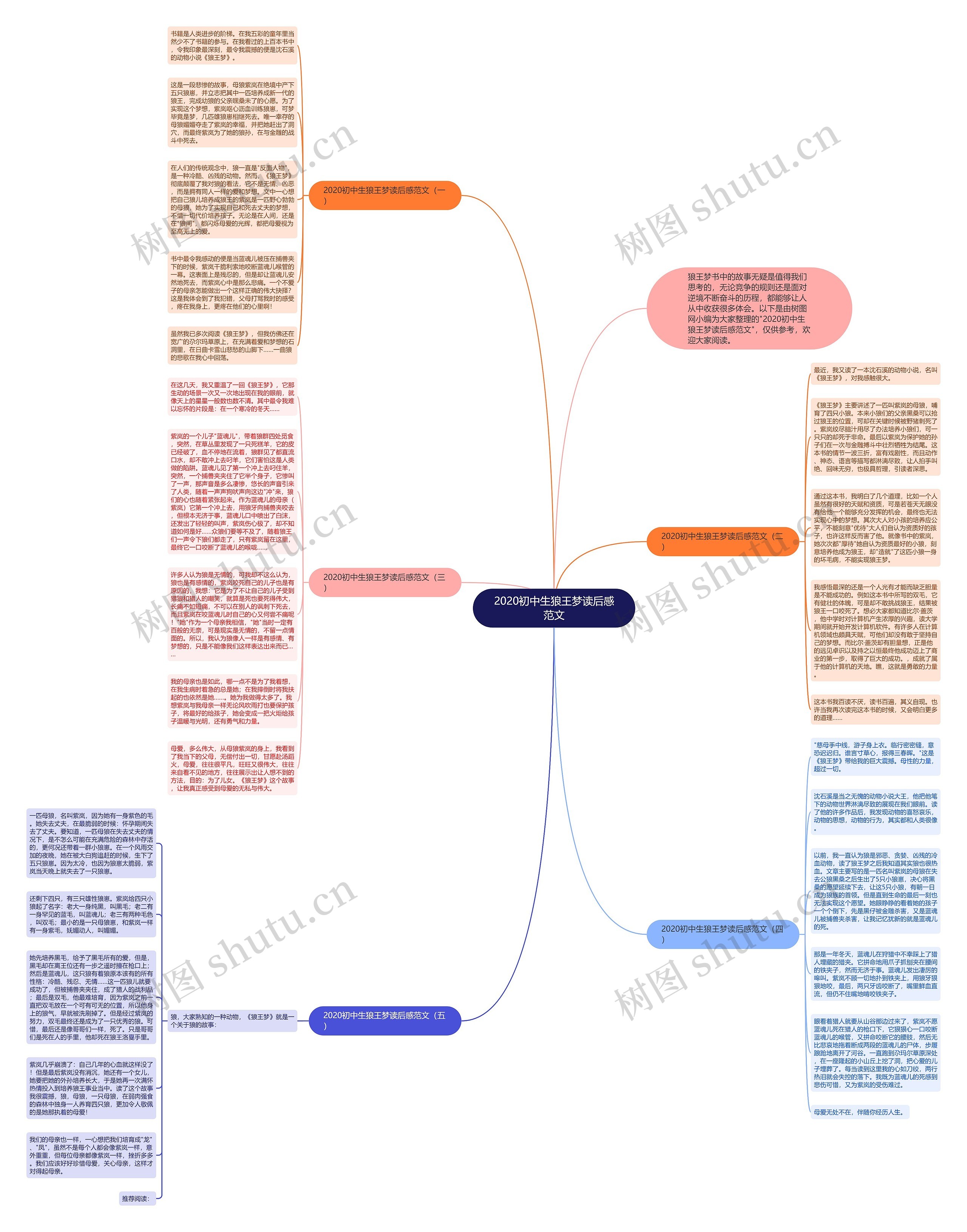 2020初中生狼王梦读后感范文思维导图