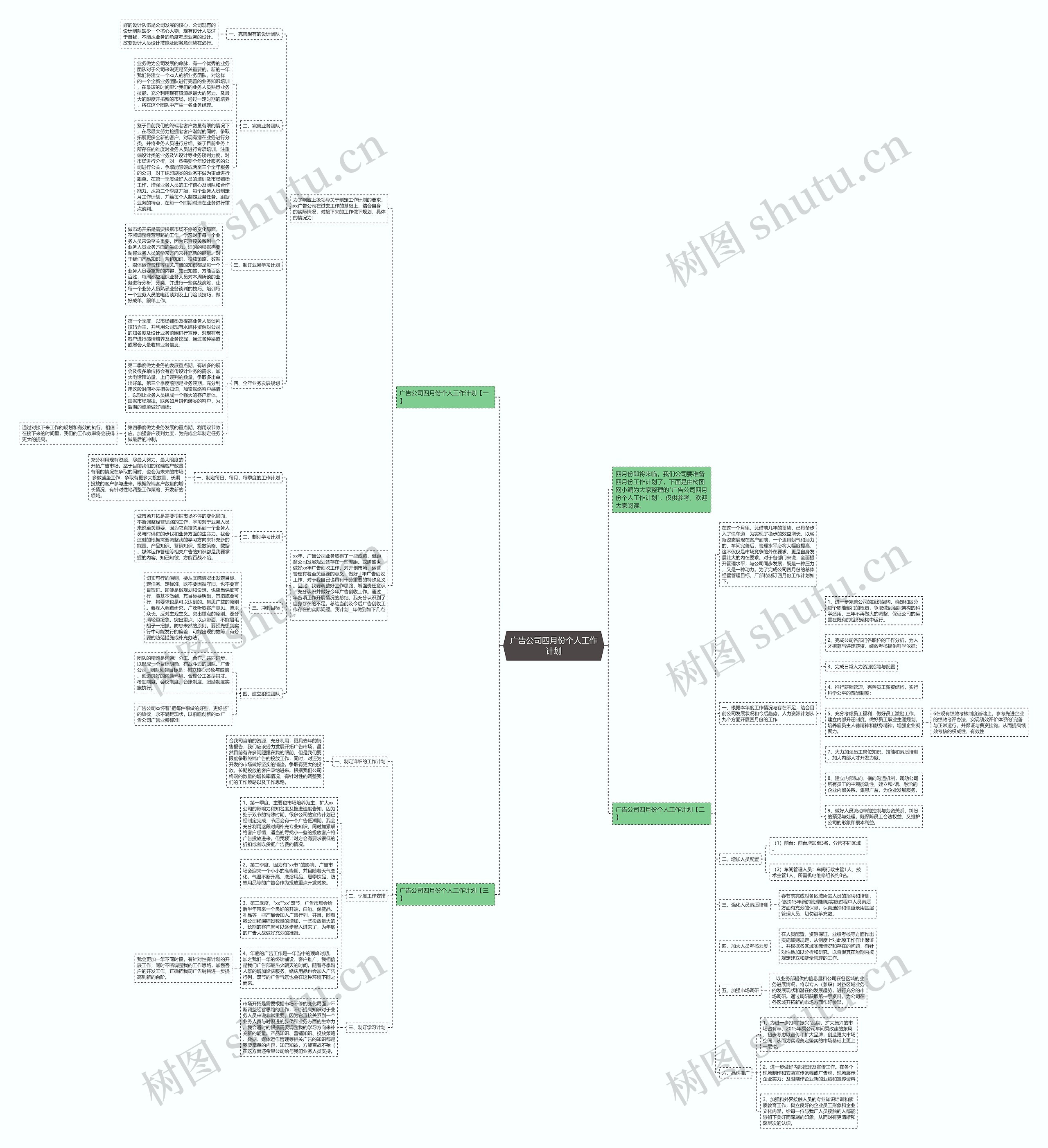 广告公司四月份个人工作计划思维导图