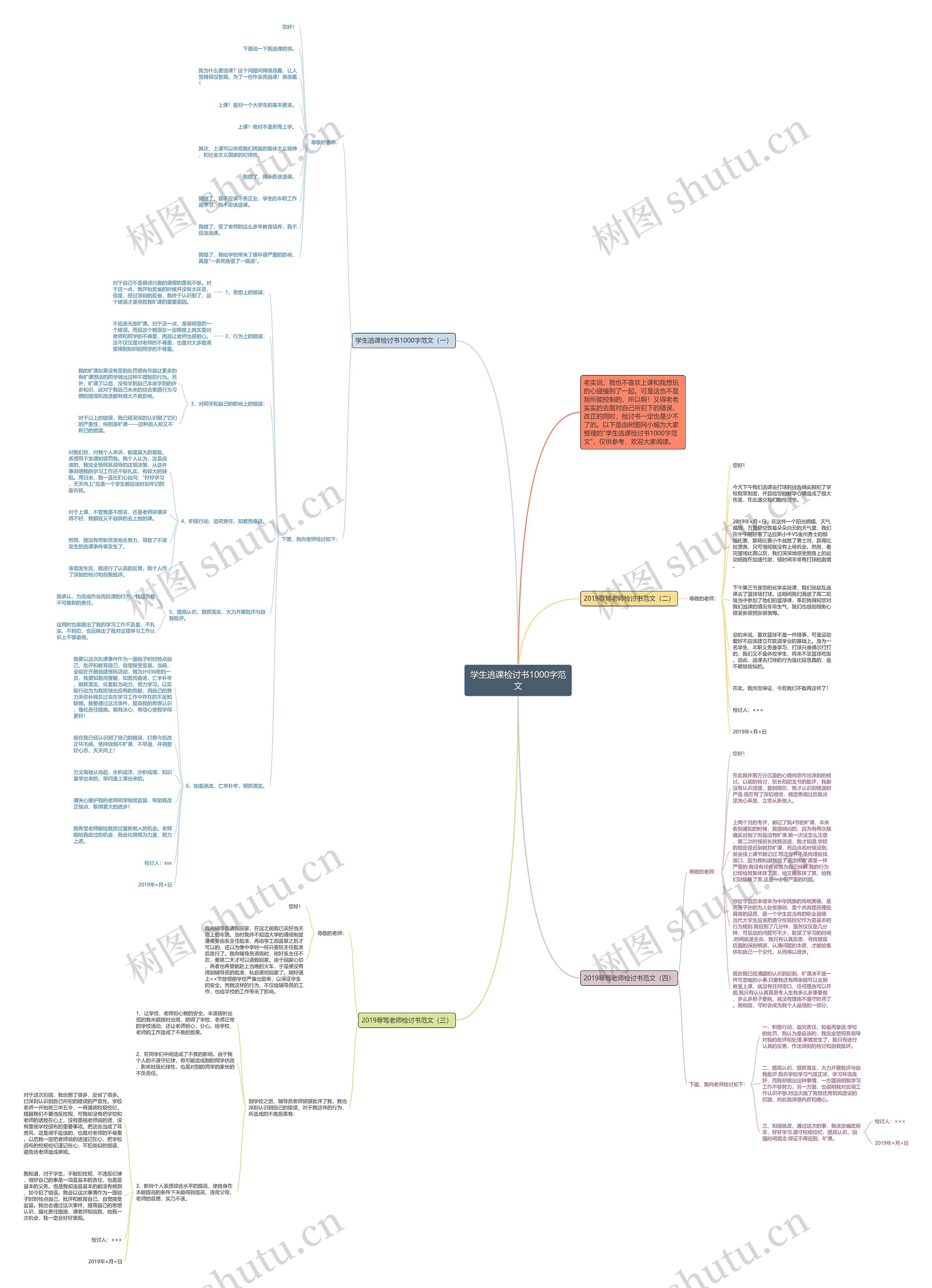 学生逃课检讨书1000字范文思维导图