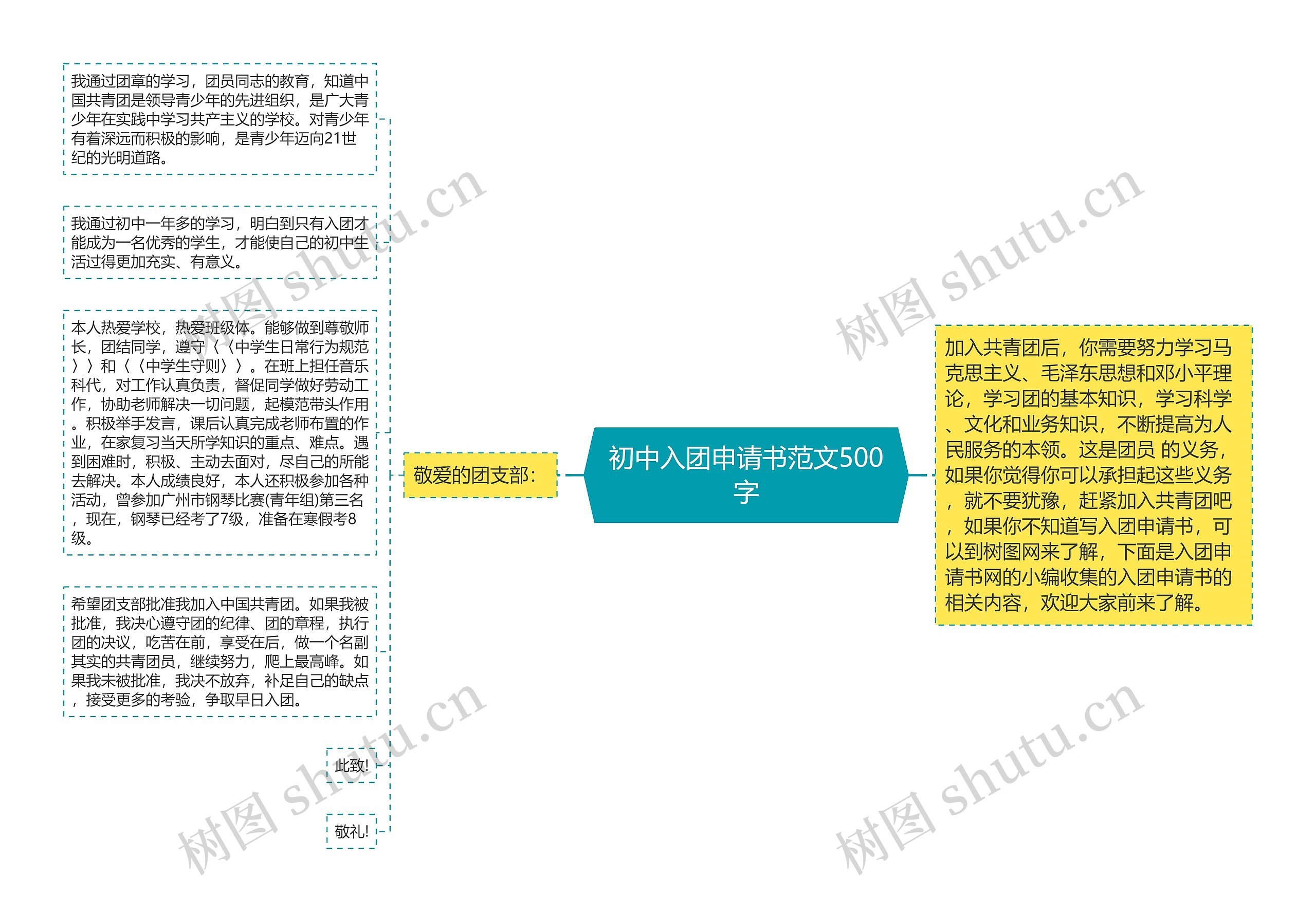 初中入团申请书范文500字思维导图