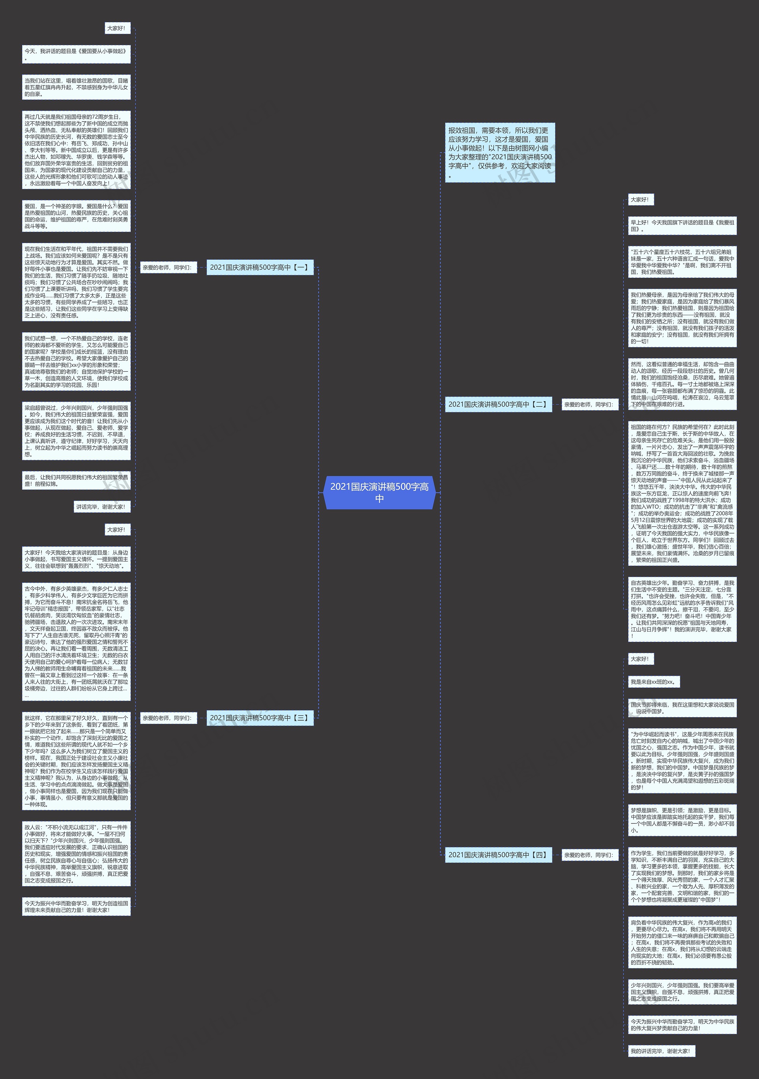 2021国庆演讲稿500字高中思维导图