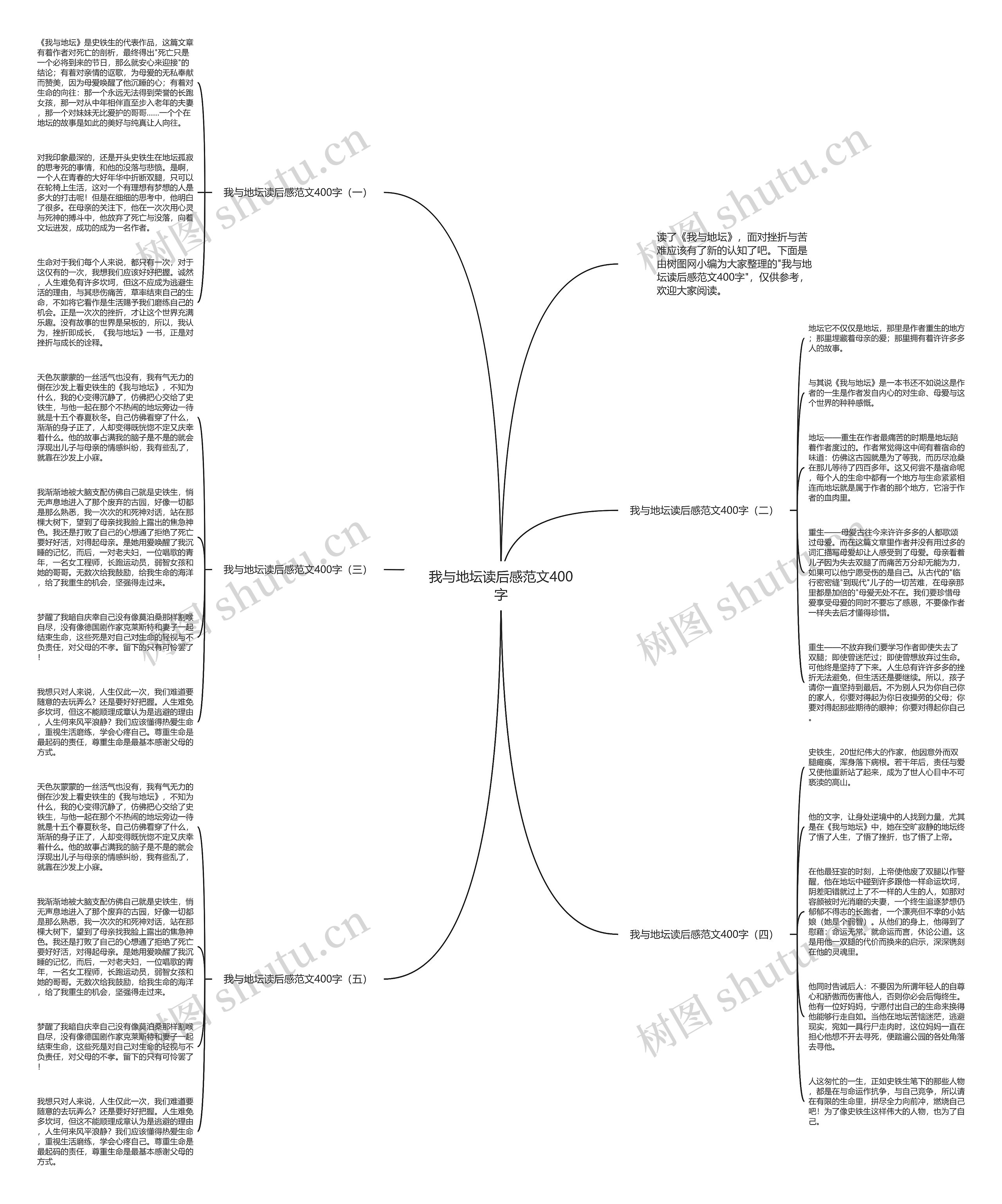 我与地坛读后感范文400字思维导图
