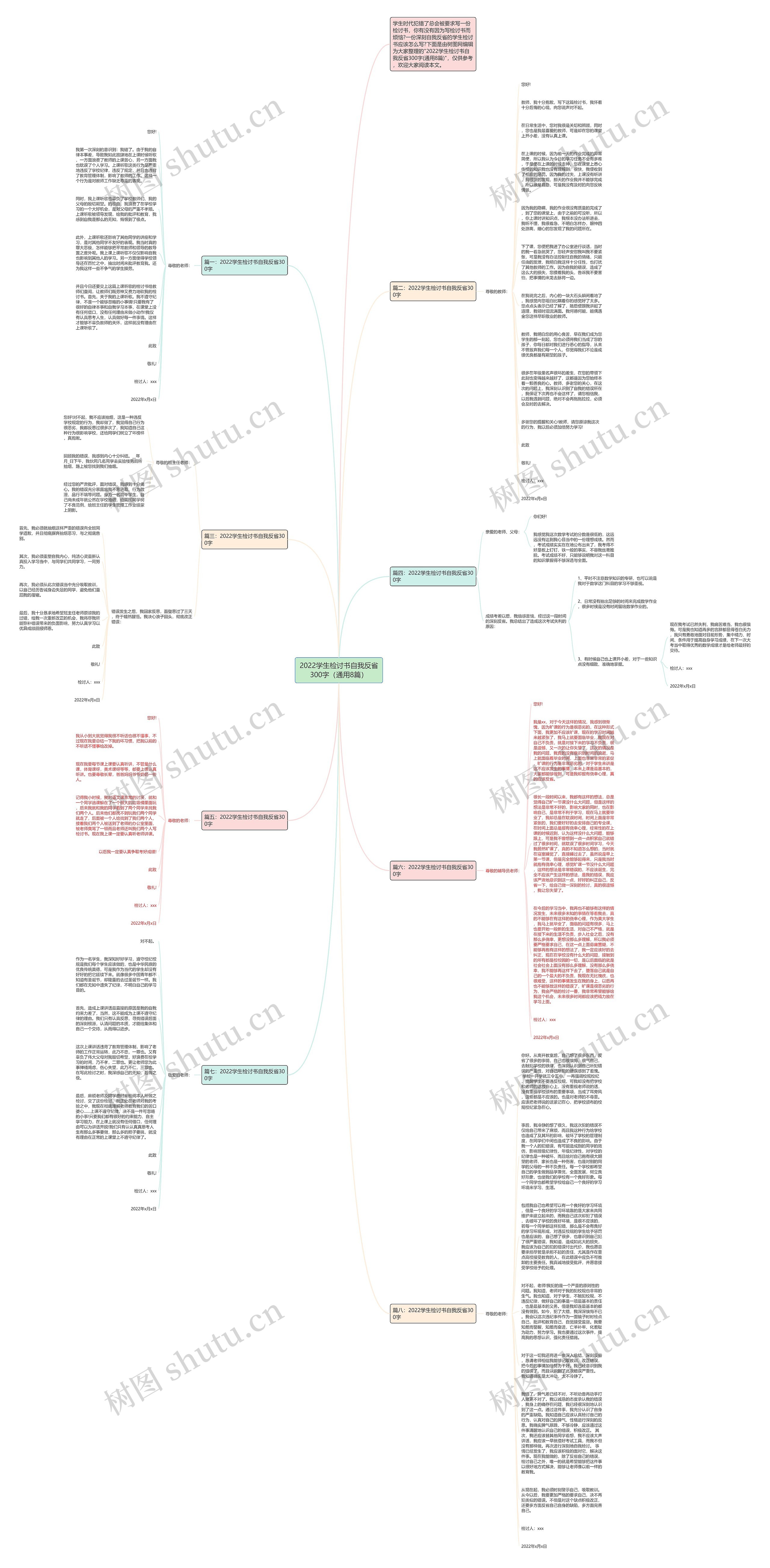 2022学生检讨书自我反省300字（通用8篇）思维导图