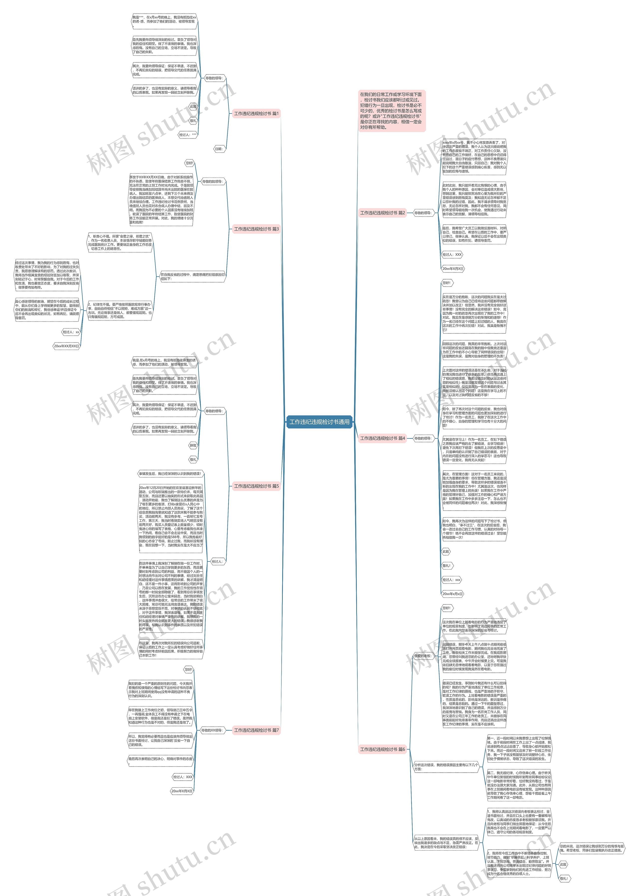 工作违纪违规检讨书通用思维导图