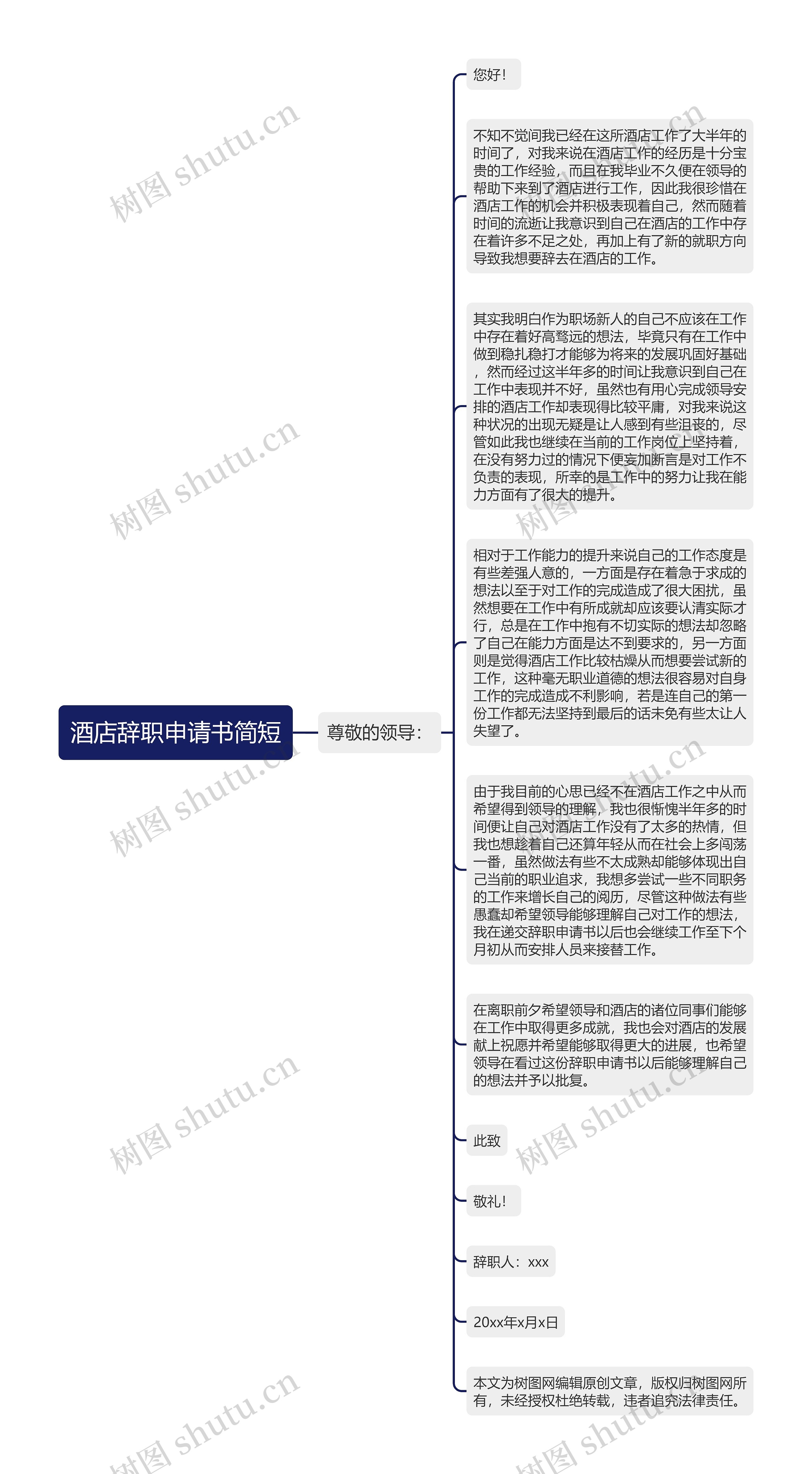 酒店辞职申请书简短思维导图