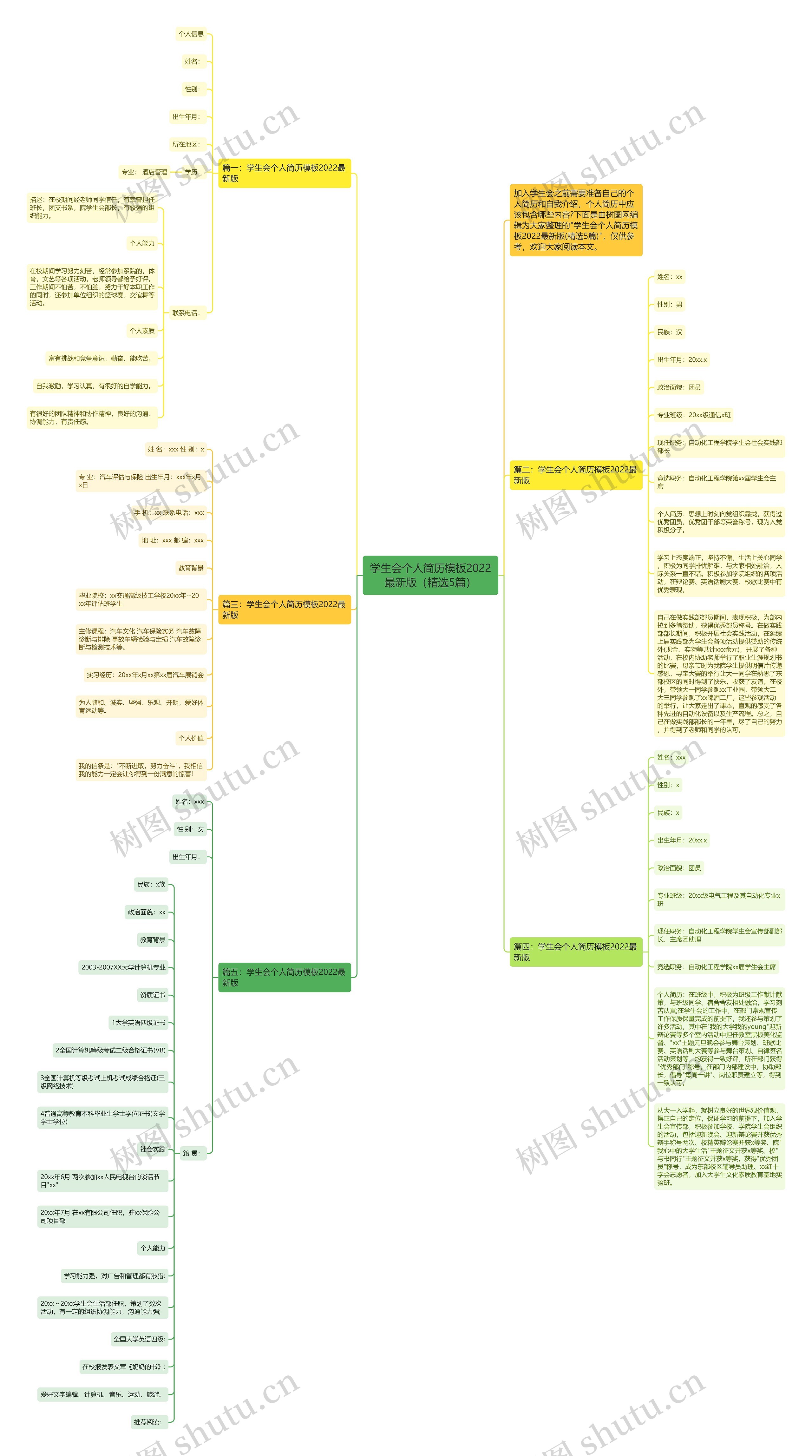 学生会个人简历2022最新版（精选5篇）思维导图