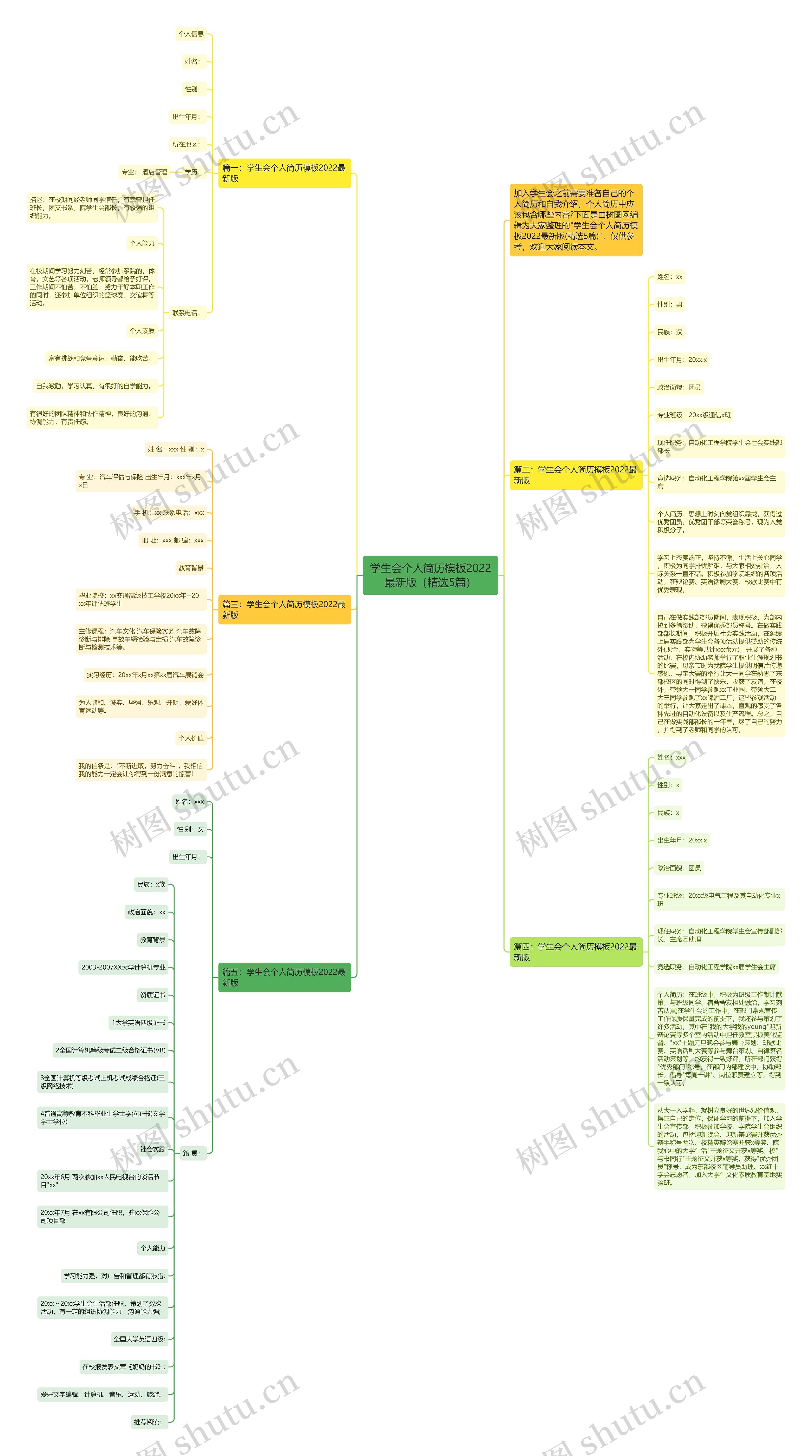 学生会个人简历2022最新版(精选5篇)思维导图高清图 学生会个人简历2022最新版(精选5篇)思维导图
