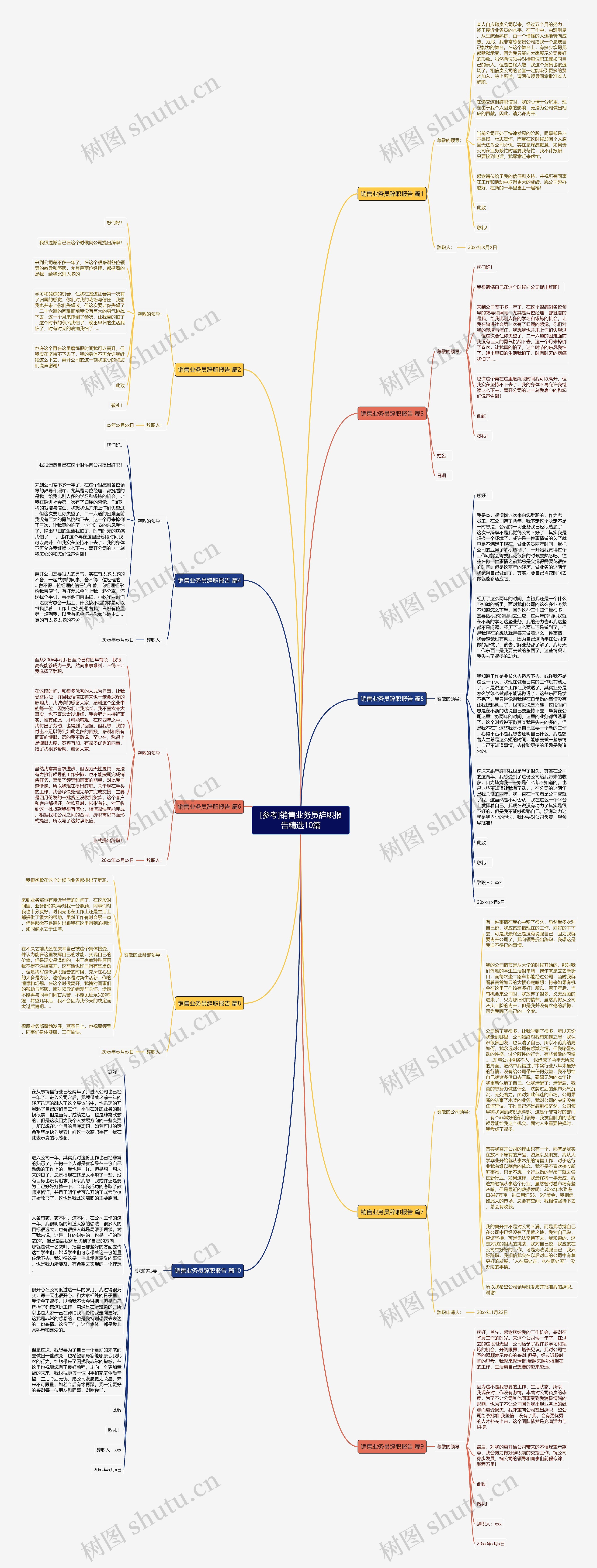 [参考]销售业务员辞职报告精选10篇思维导图