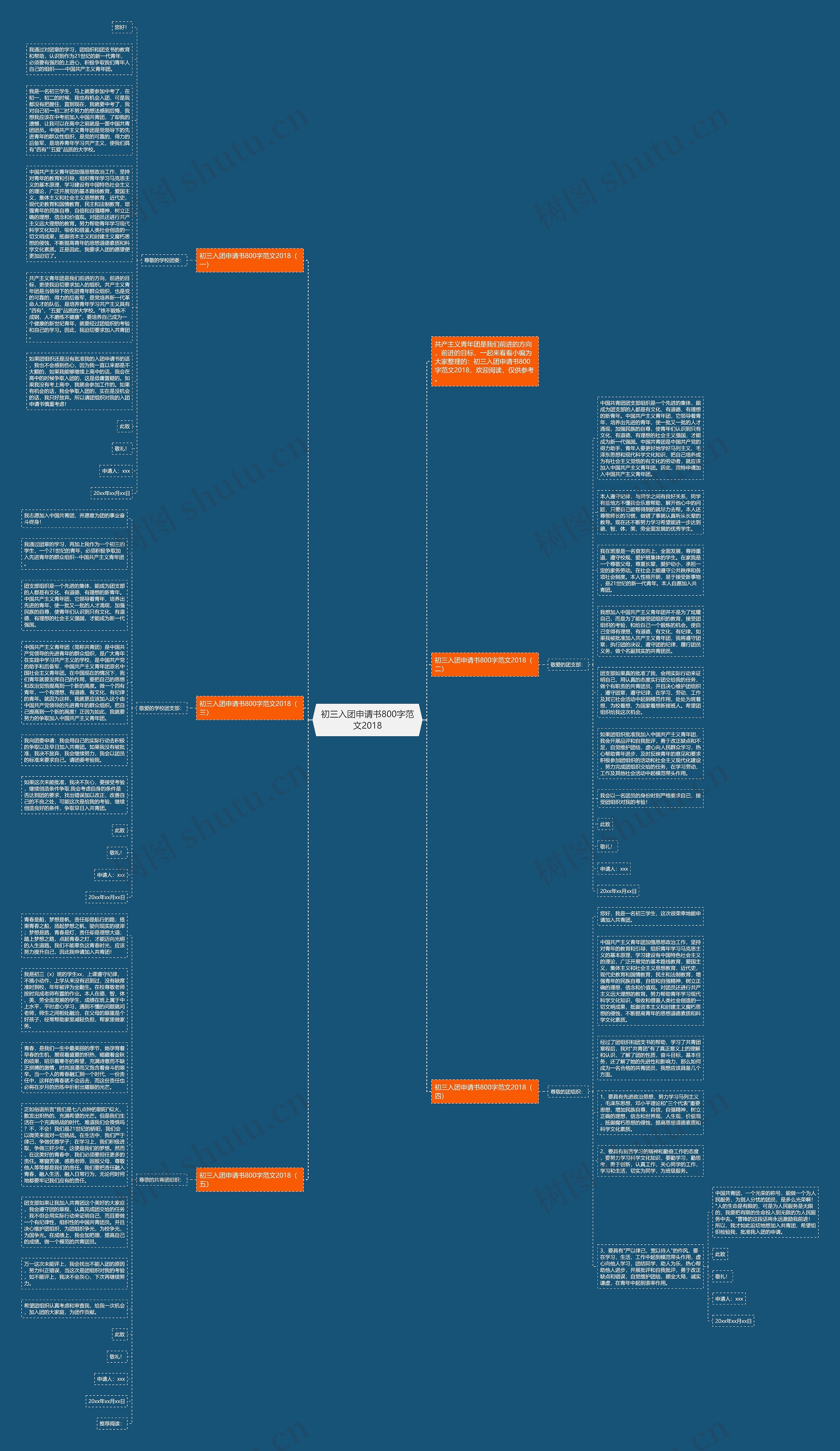 初三入团申请书800字范文2018思维导图