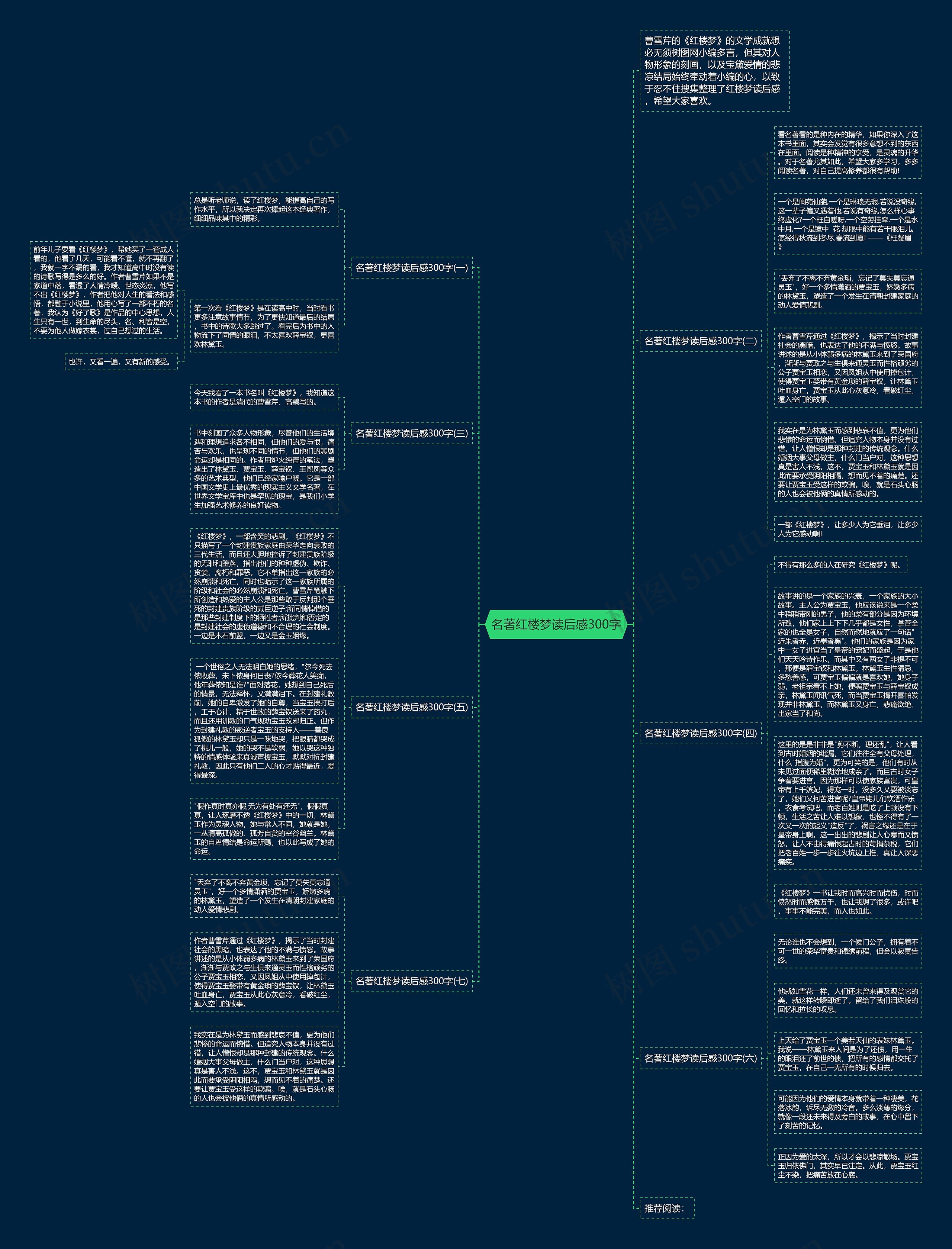 名著红楼梦读后感300字思维导图