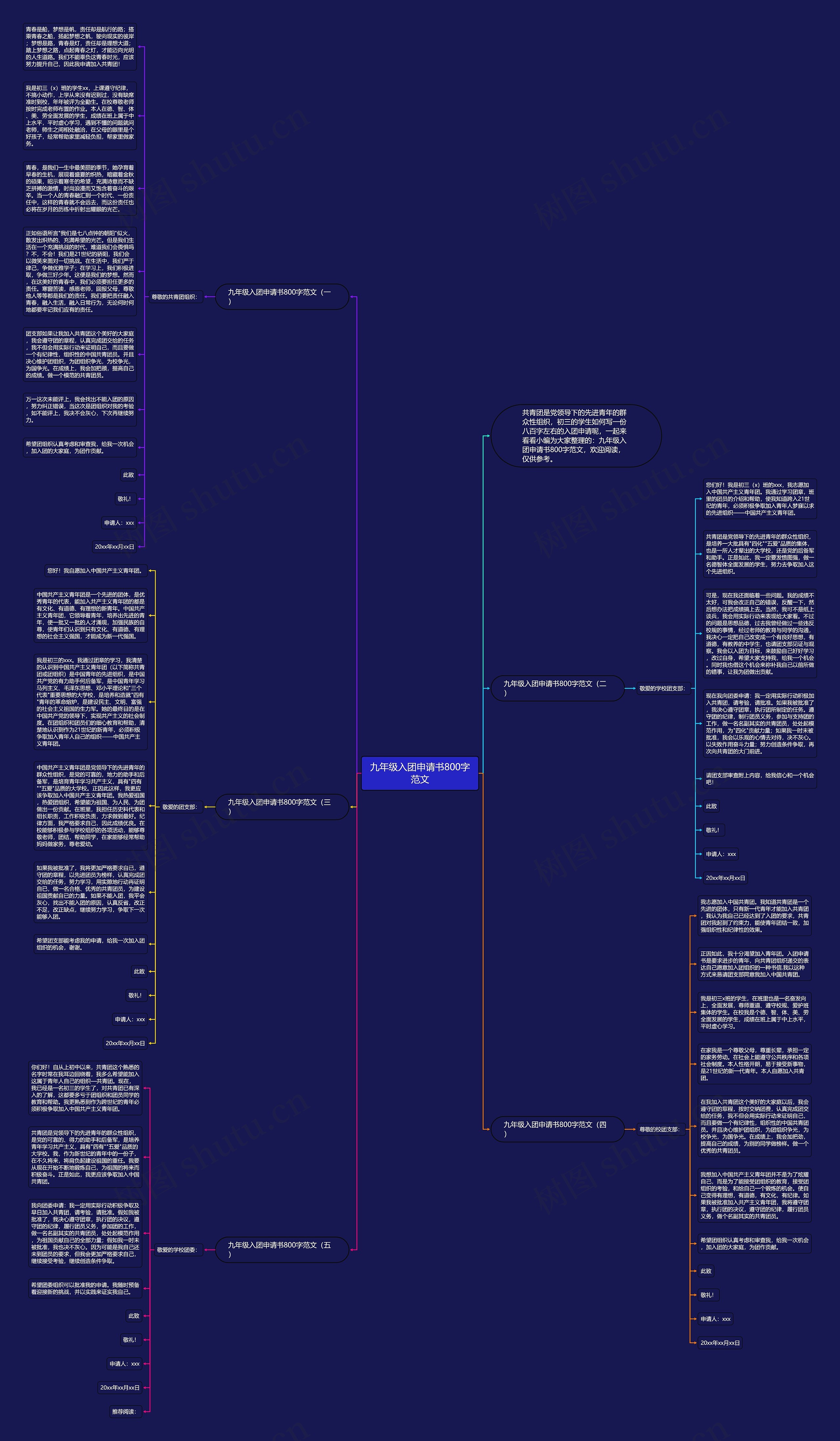 九年级入团申请书800字范文思维导图