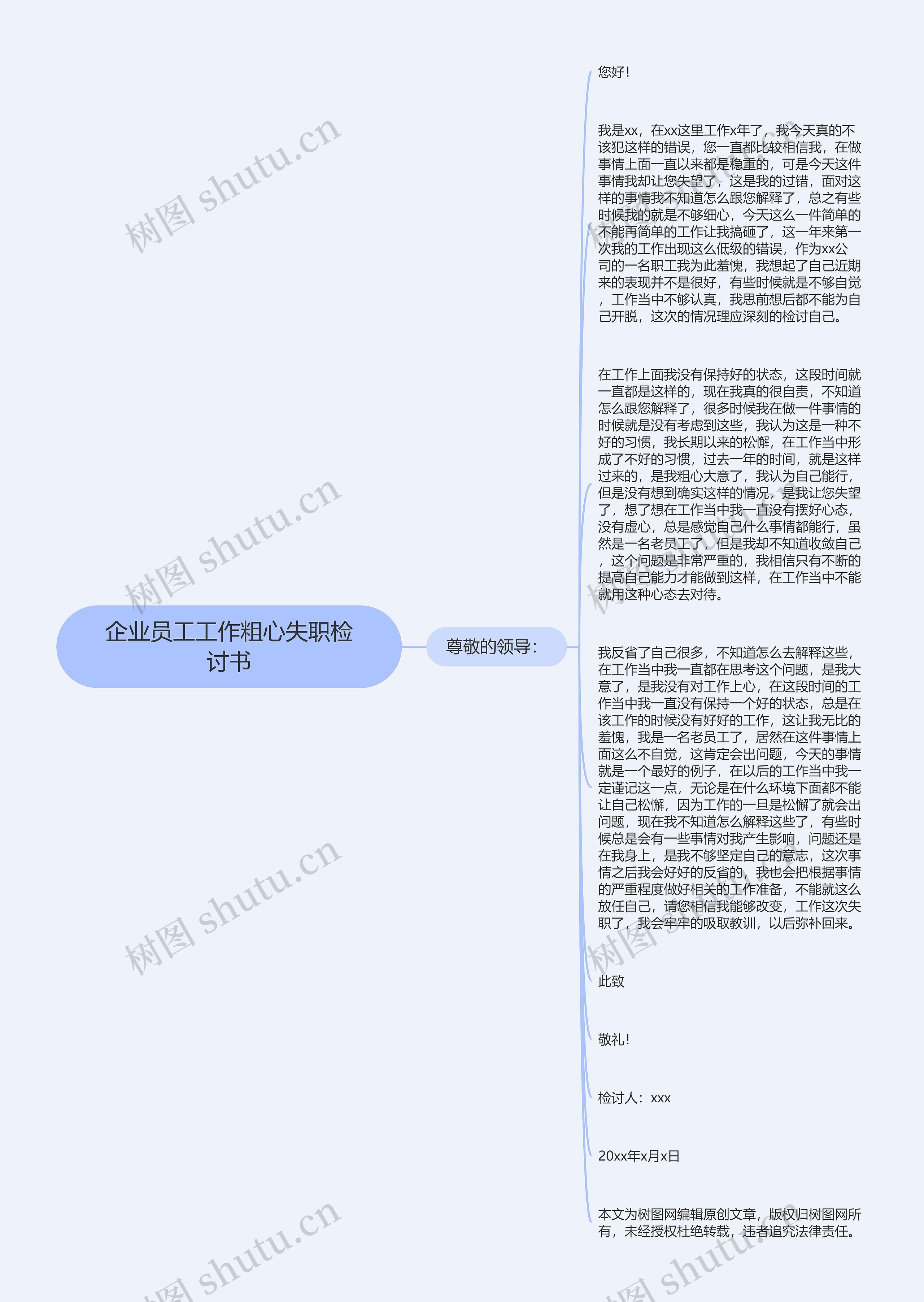 企业员工工作粗心失职检讨书思维导图