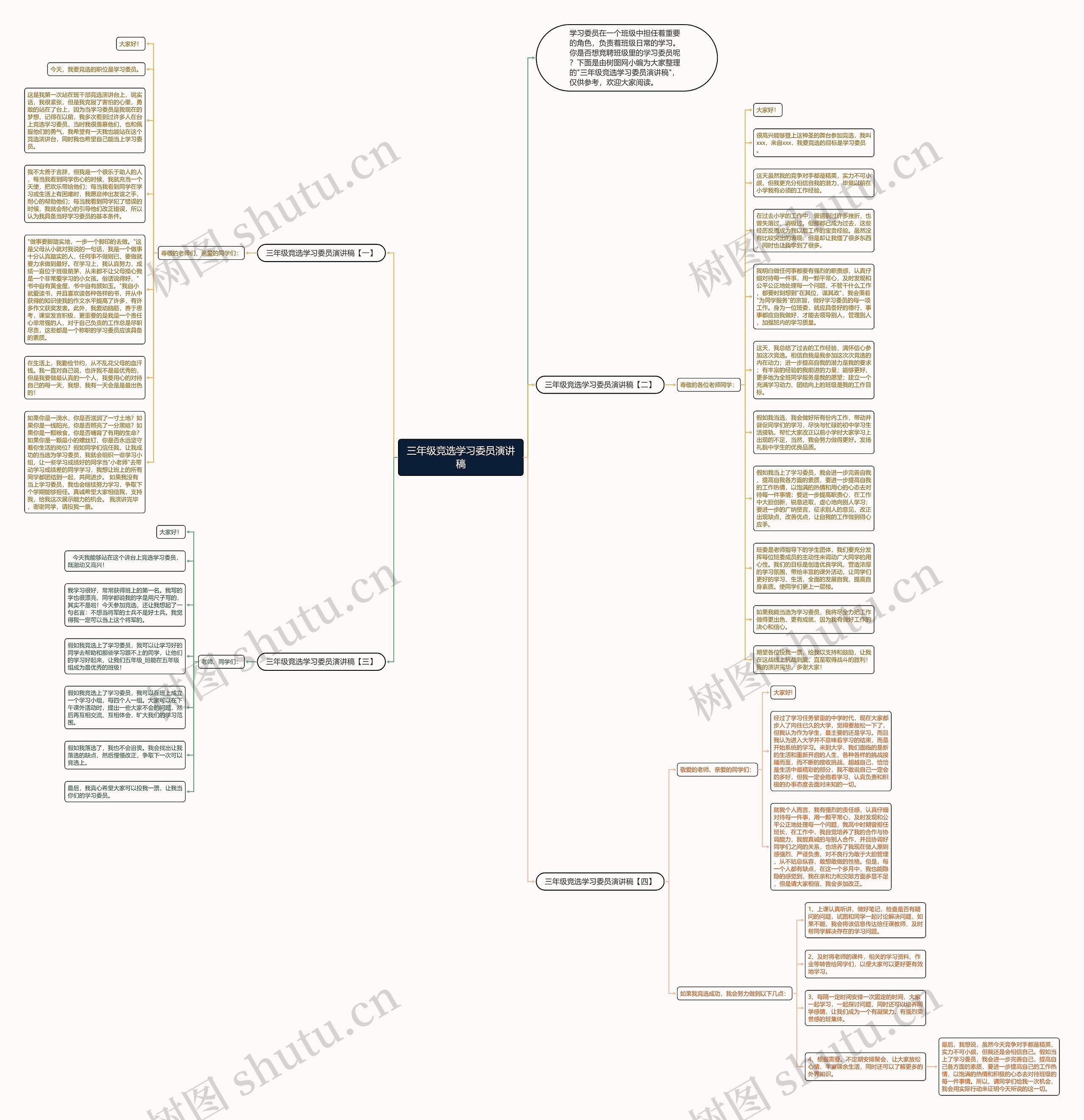 三年级竞选学习委员演讲稿思维导图