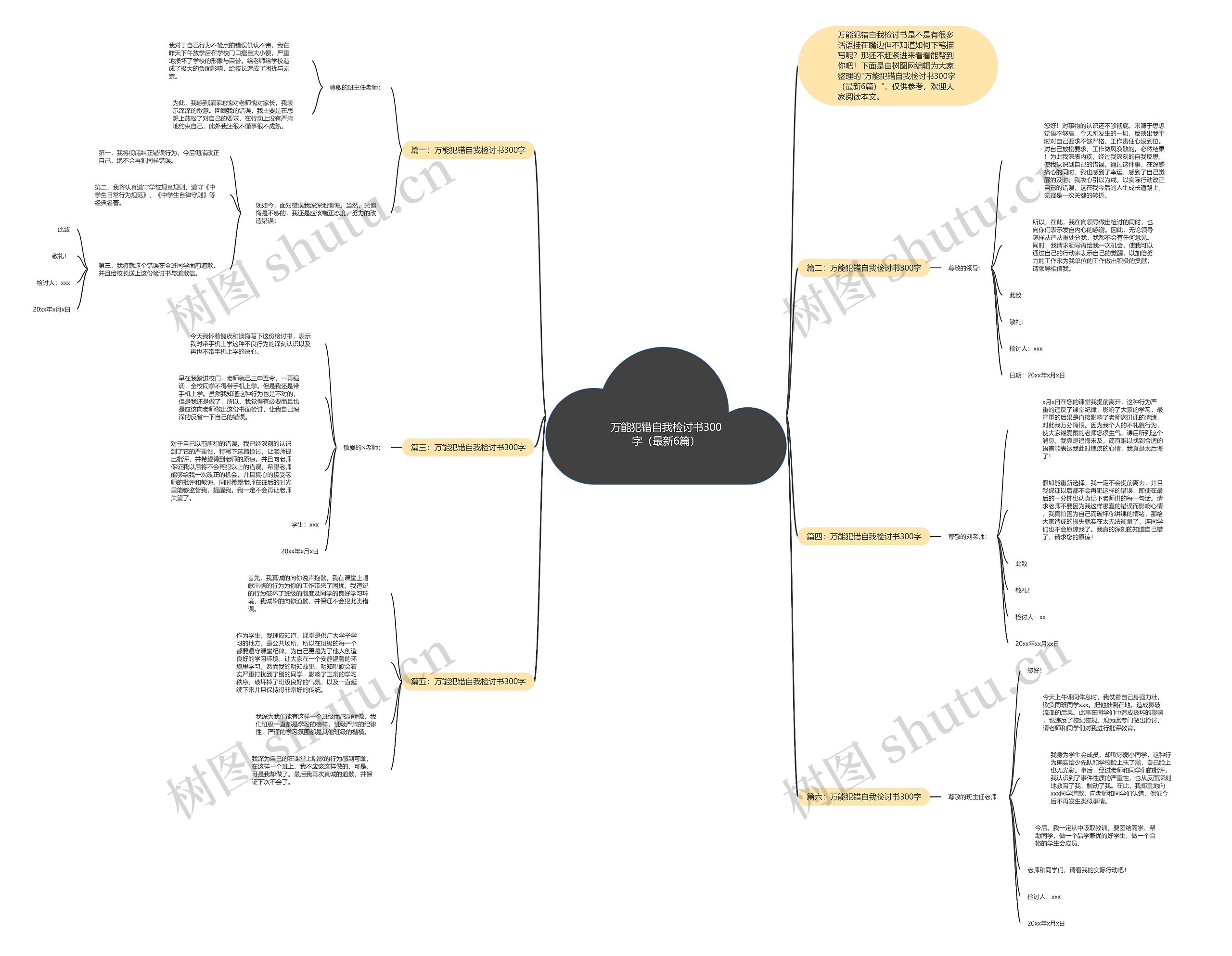 万能犯错自我检讨书300字（最新6篇）思维导图