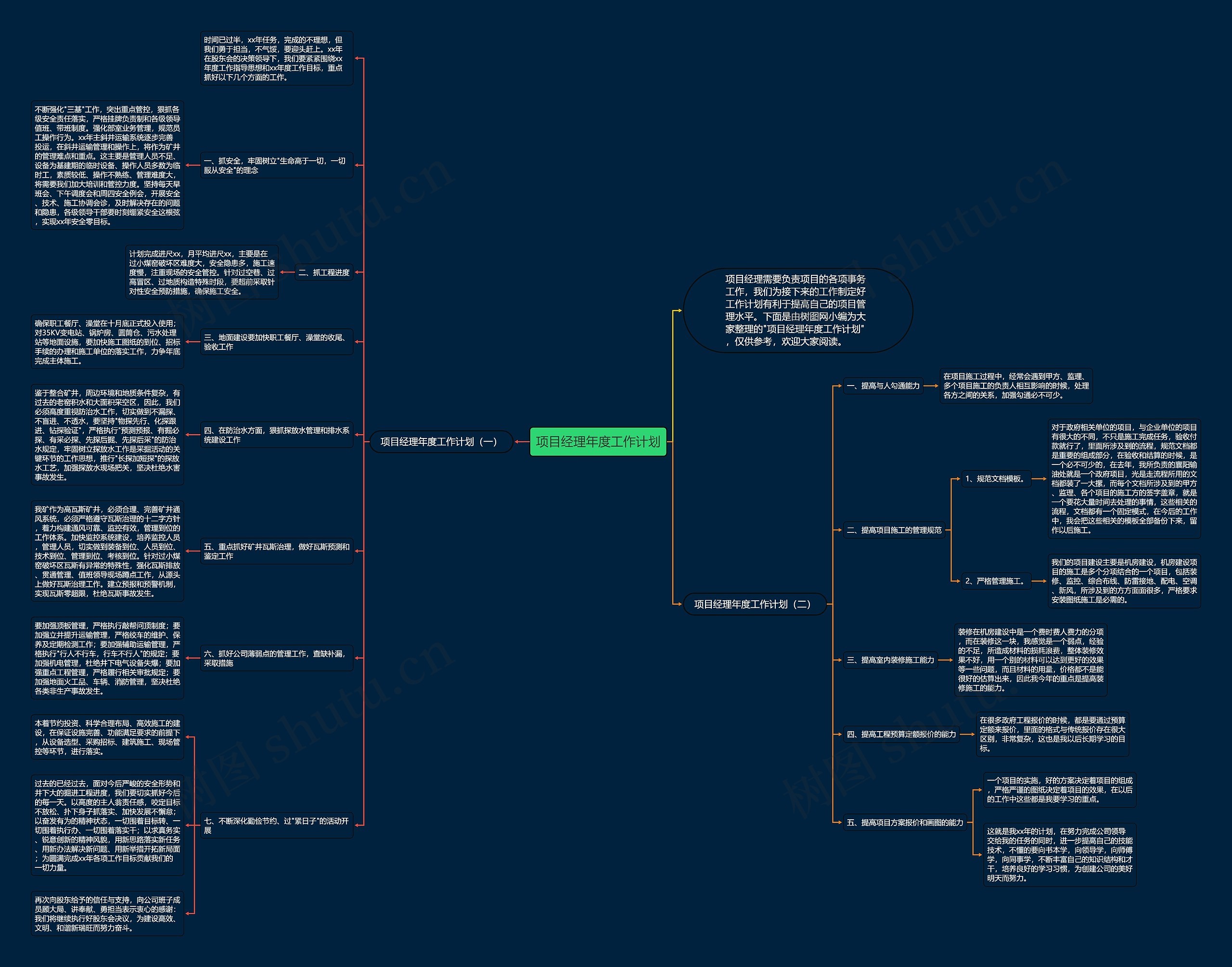 项目经理年度工作计划思维导图