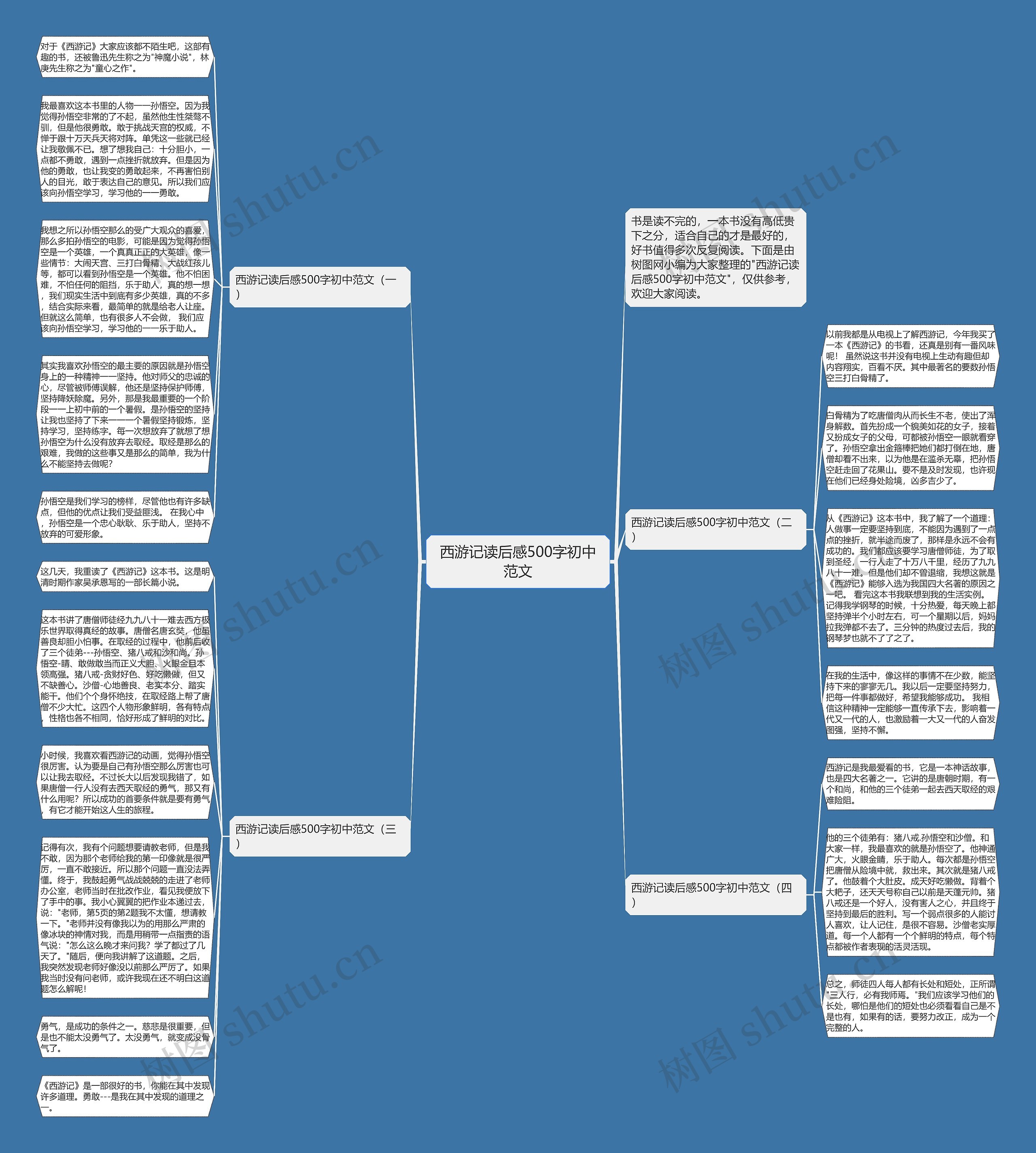 西游记读后感500字初中范文思维导图