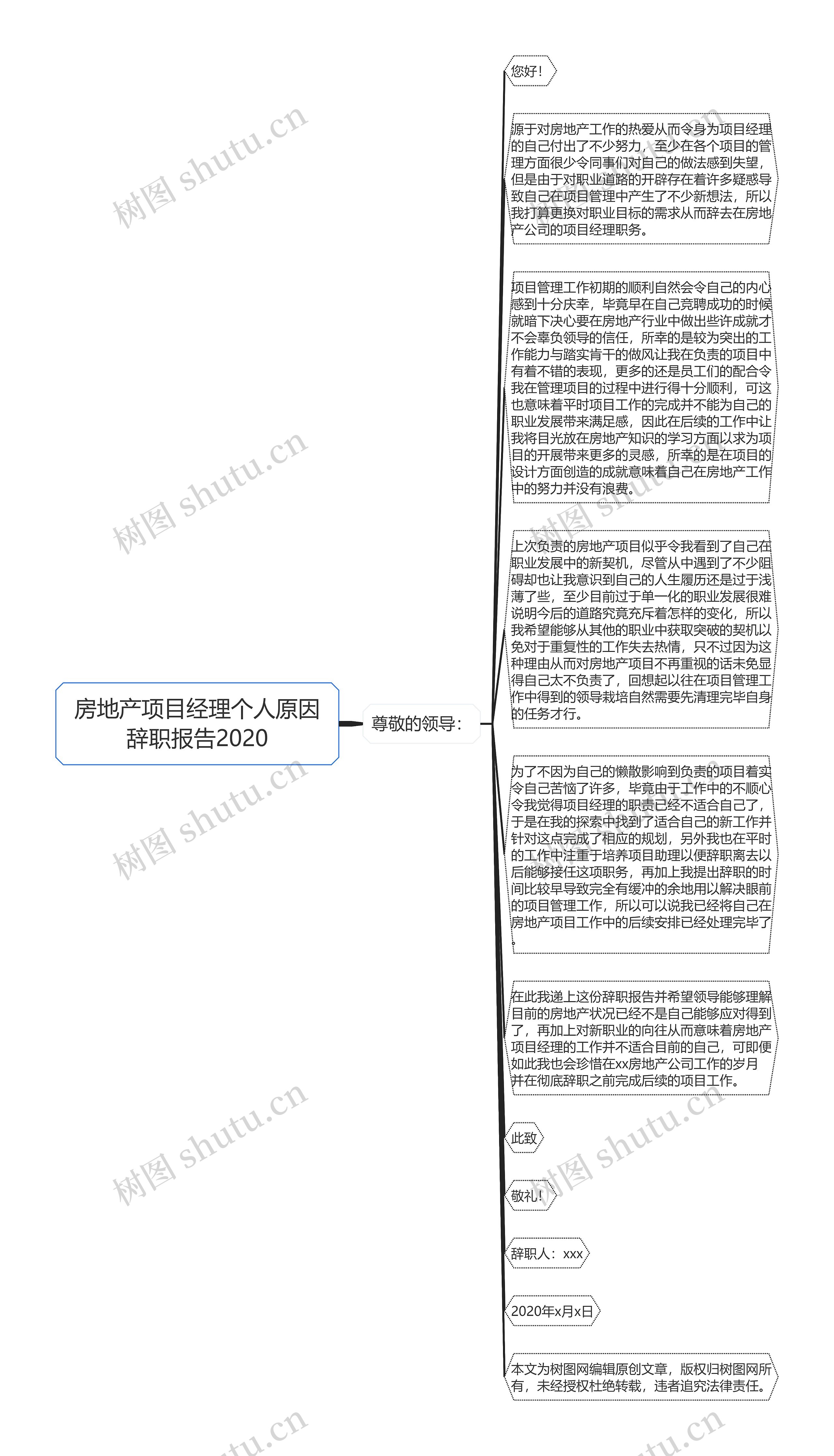 房地产项目经理个人原因辞职报告2020