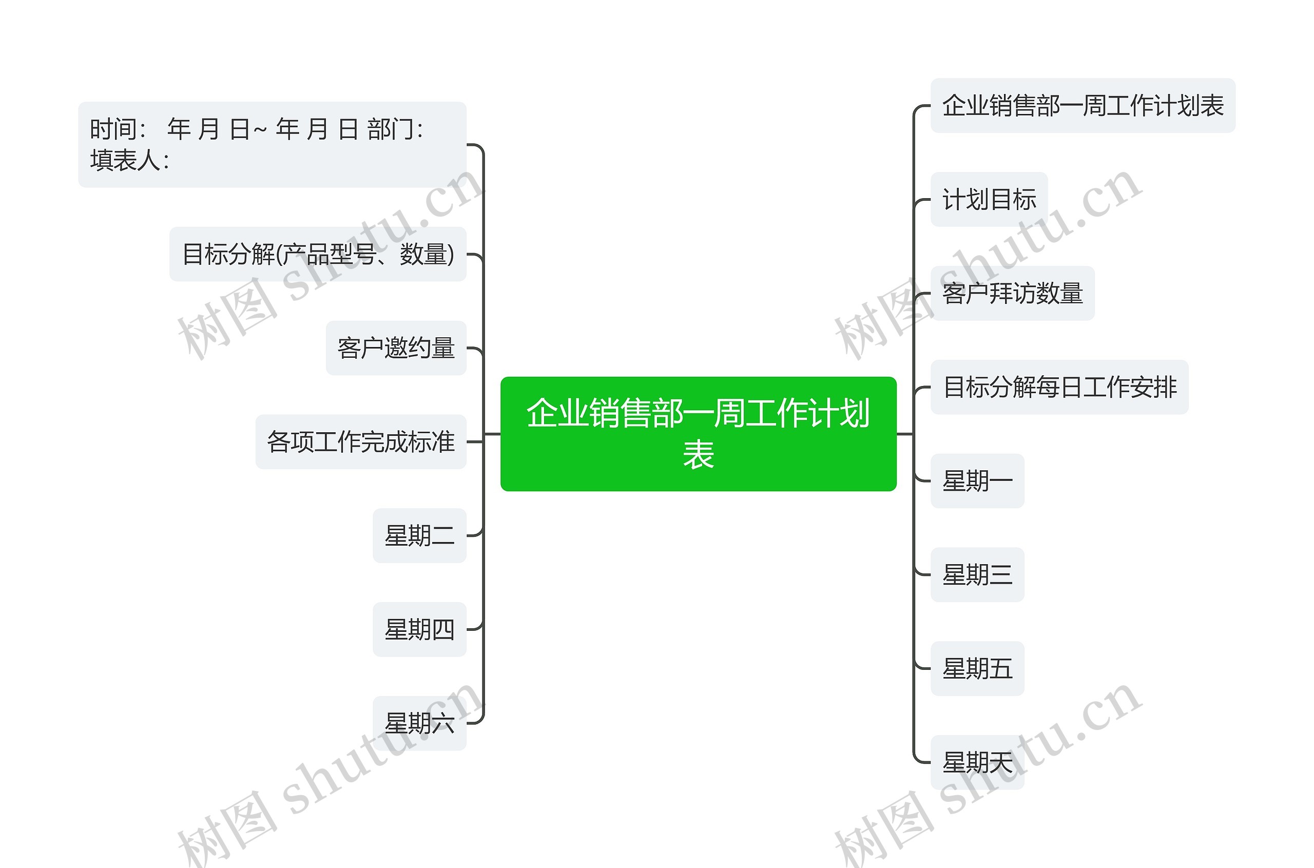 企业销售部一周工作计划表